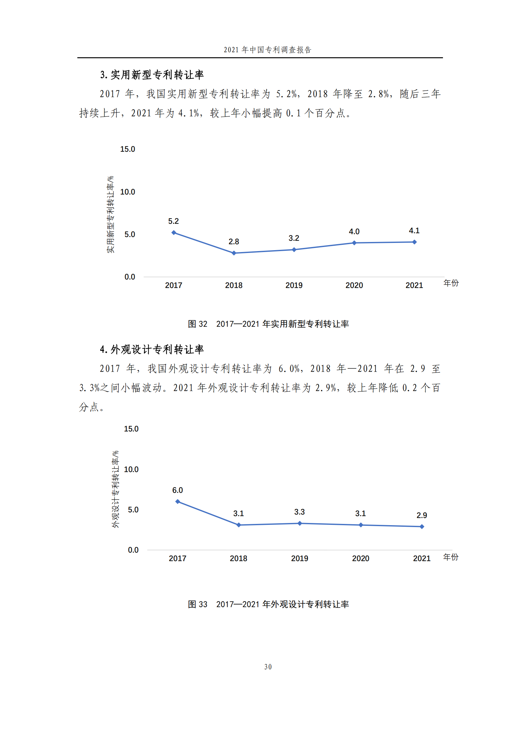 国知局发布《2021年中国专利调查报告》全文！