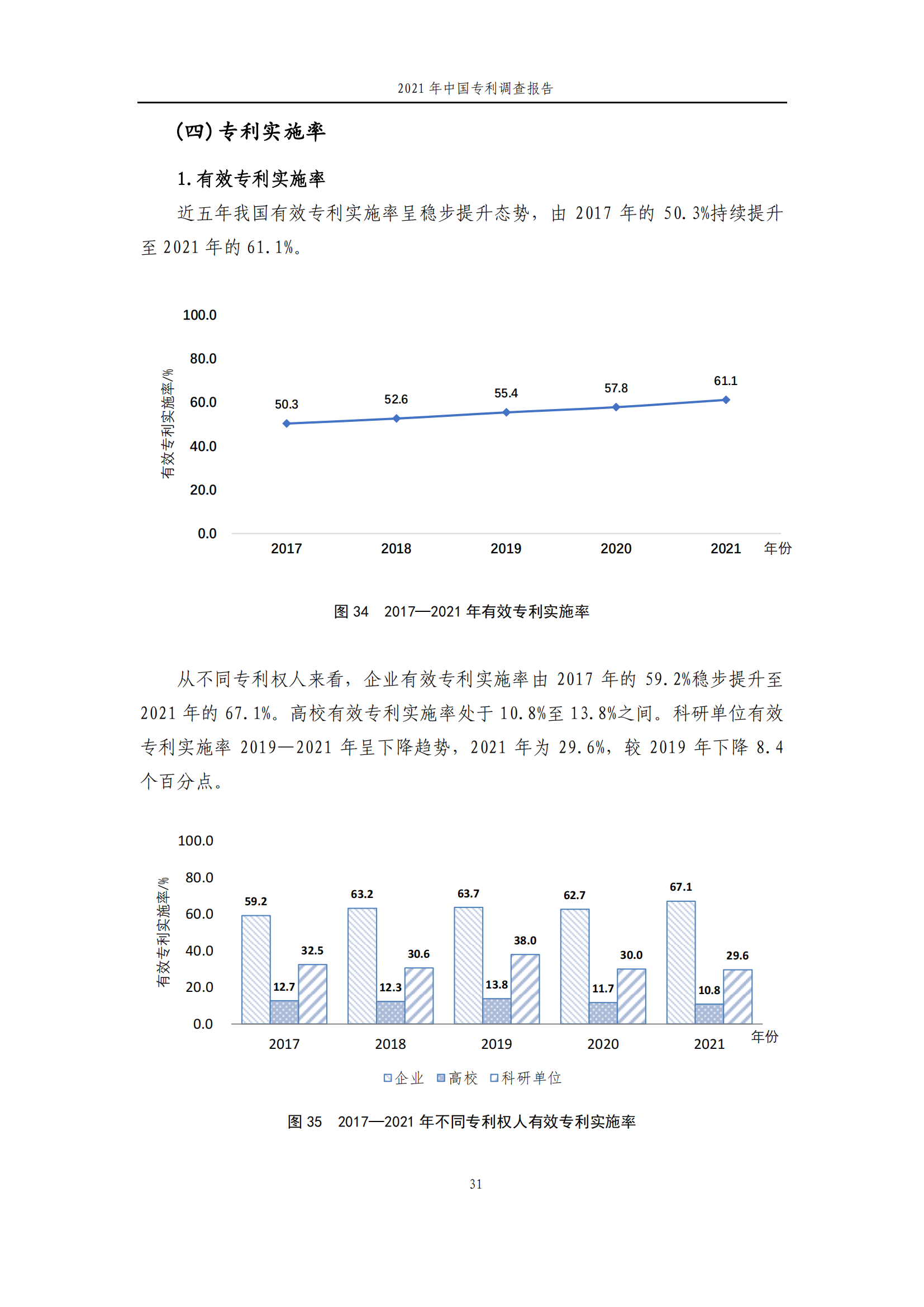 国知局发布《2021年中国专利调查报告》全文！