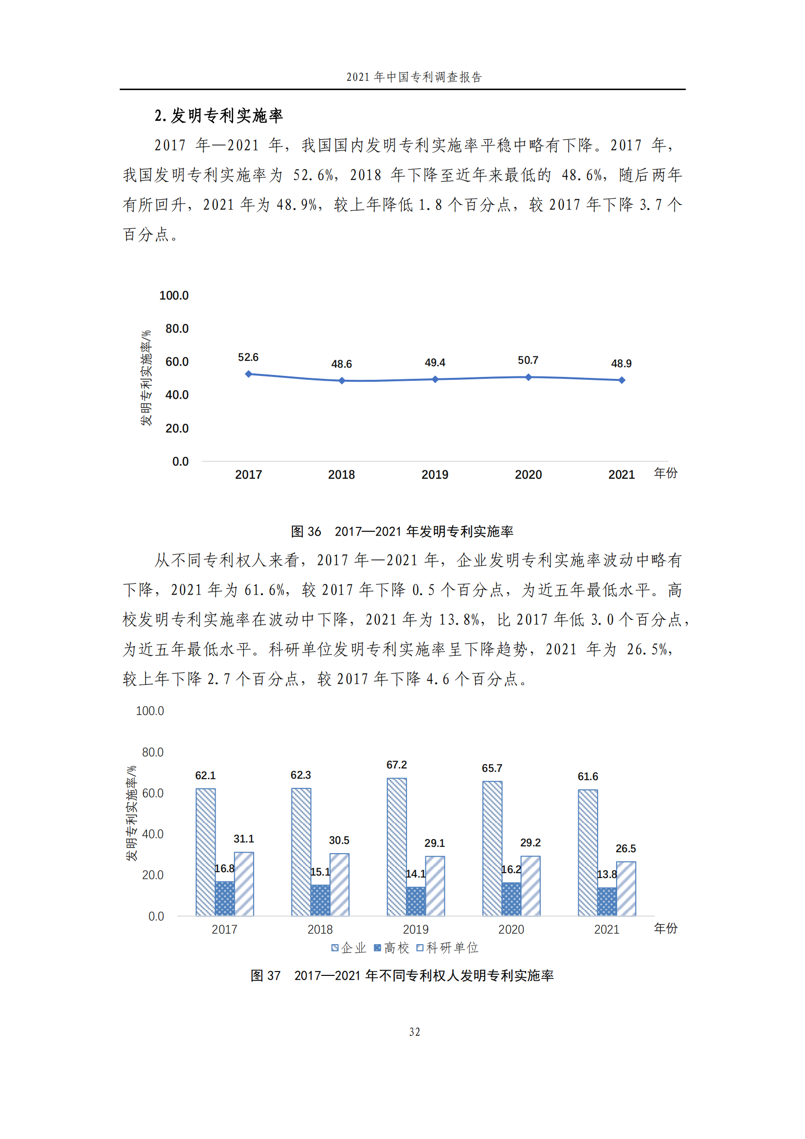 国知局发布《2021年中国专利调查报告》全文！