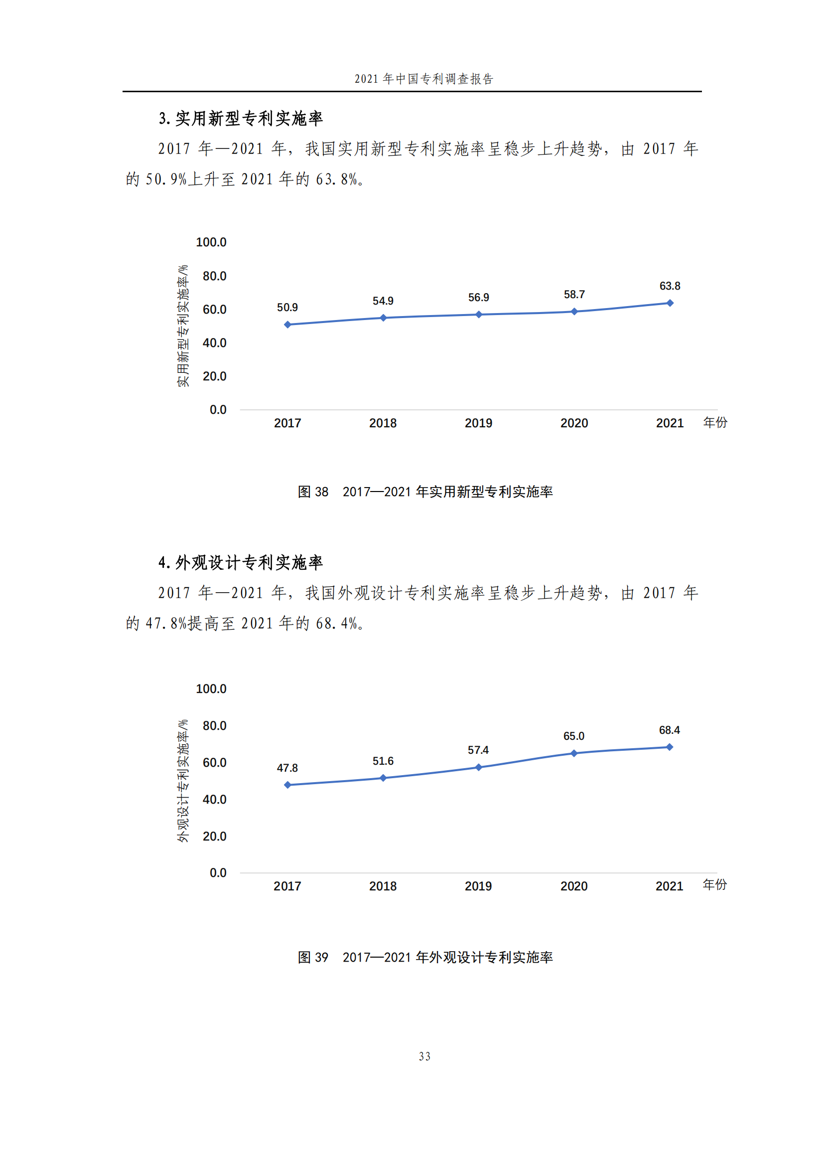 国知局发布《2021年中国专利调查报告》全文！