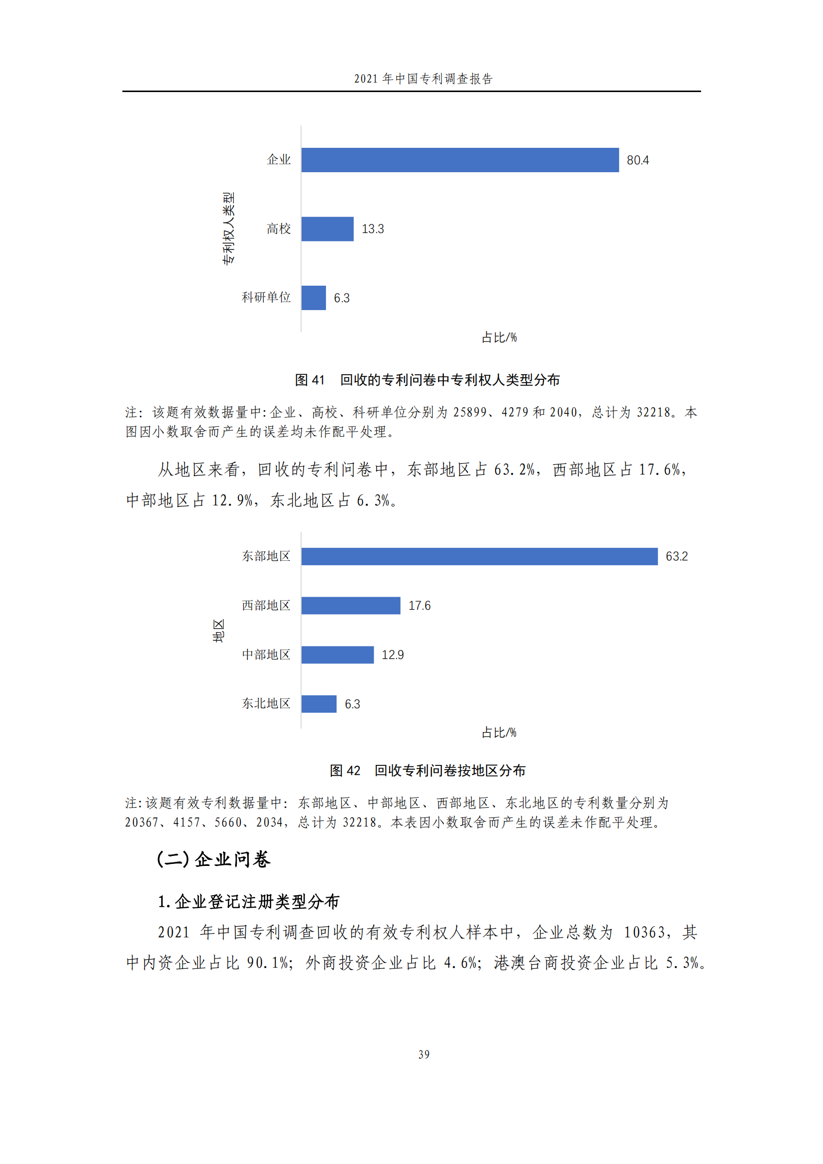 国知局发布《2021年中国专利调查报告》全文！