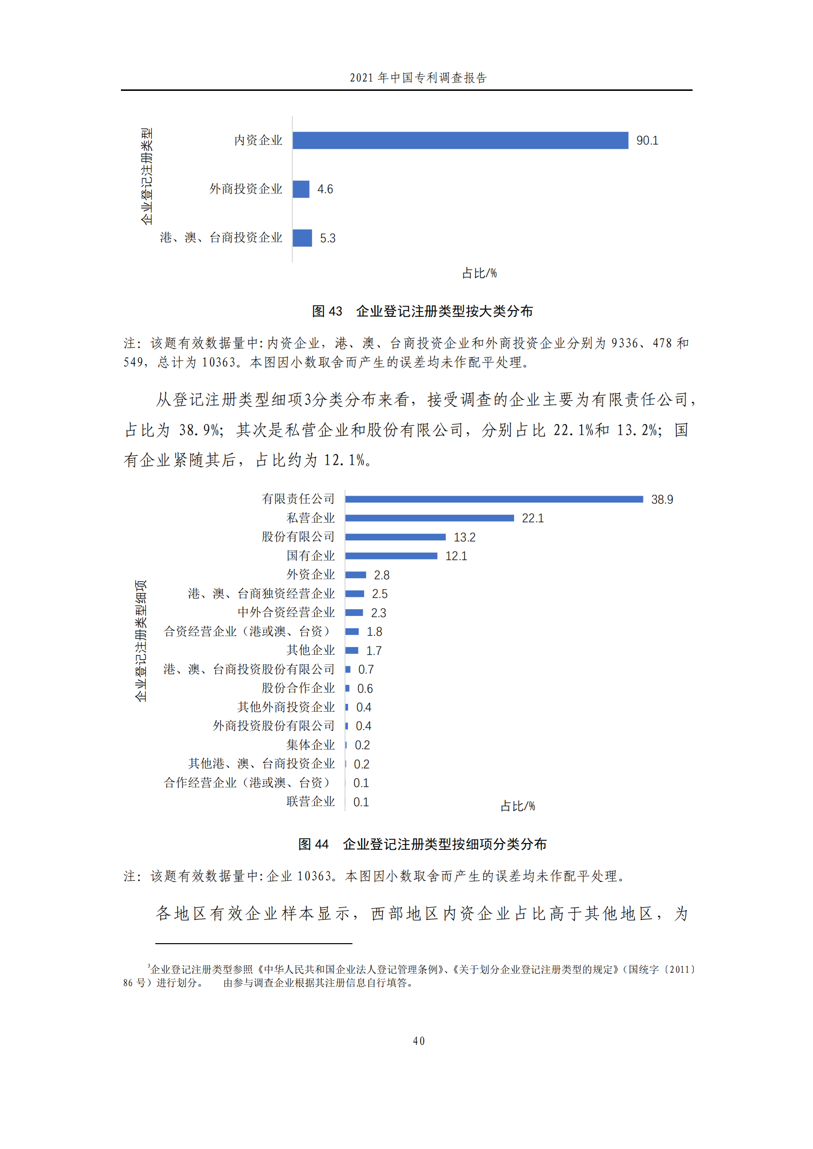 国知局发布《2021年中国专利调查报告》全文！