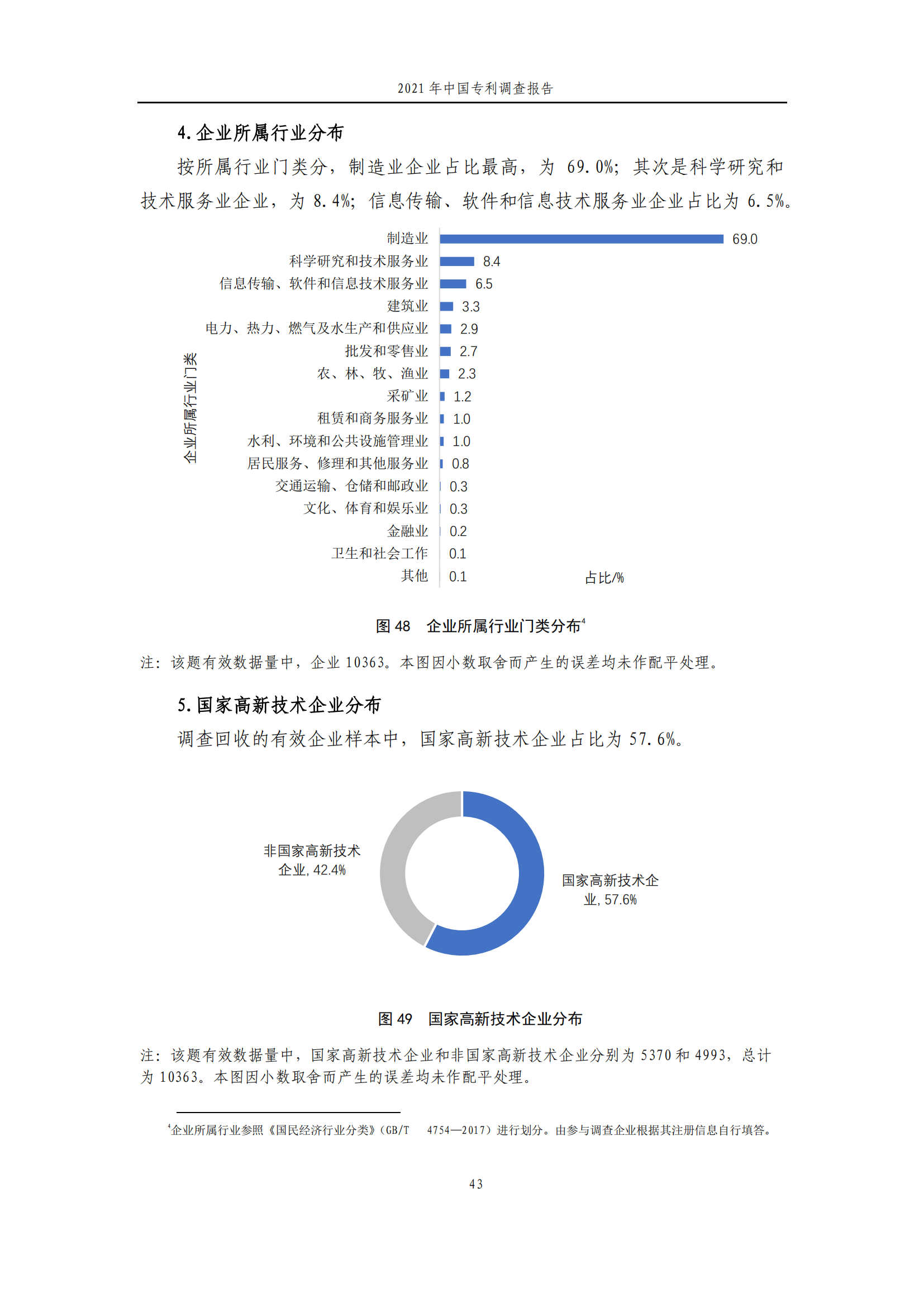 国知局发布《2021年中国专利调查报告》全文！