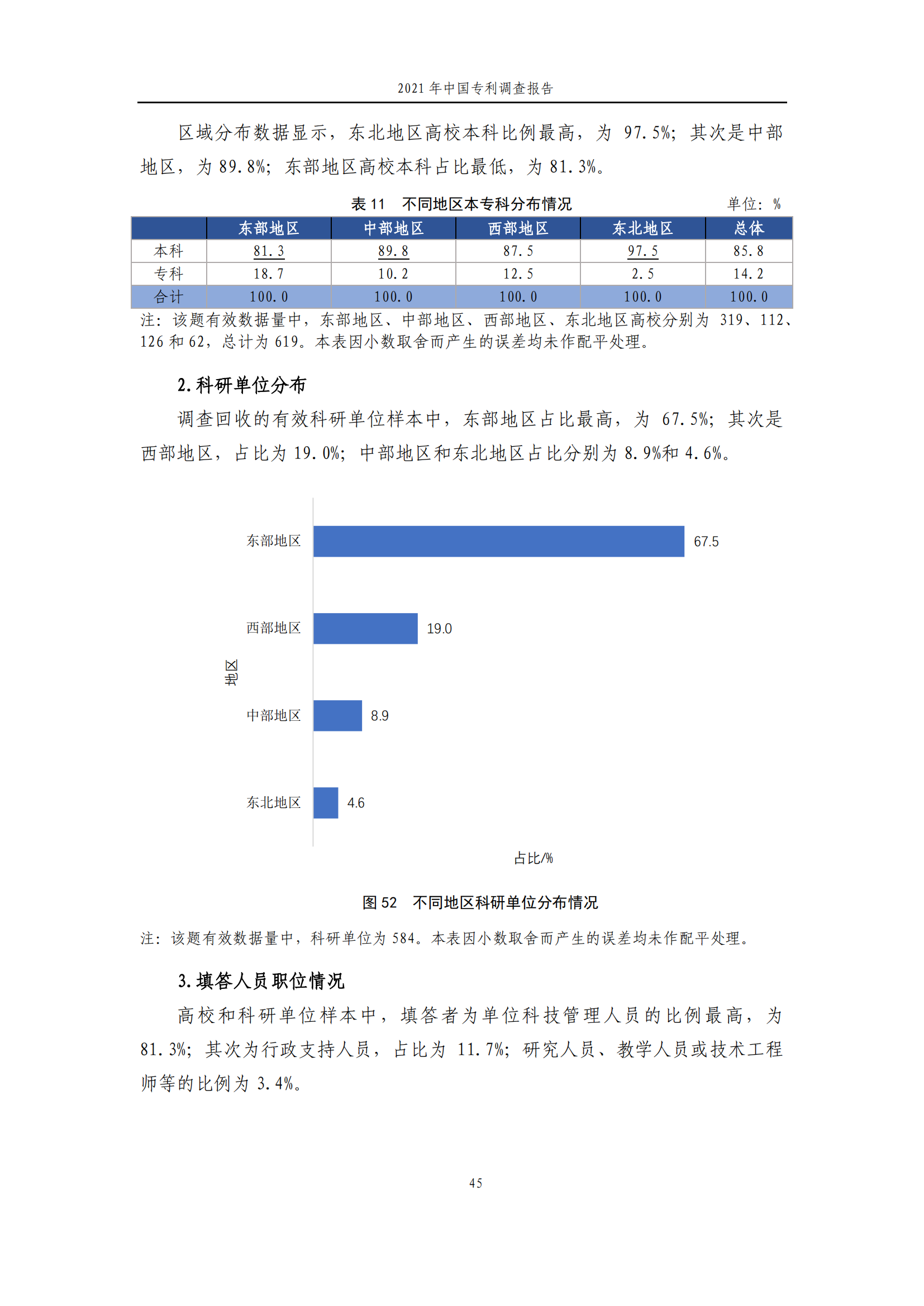 国知局发布《2021年中国专利调查报告》全文！