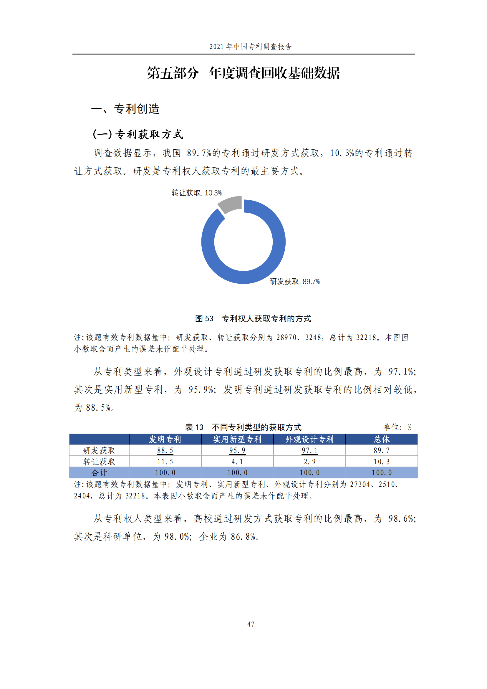 国知局发布《2021年中国专利调查报告》全文！