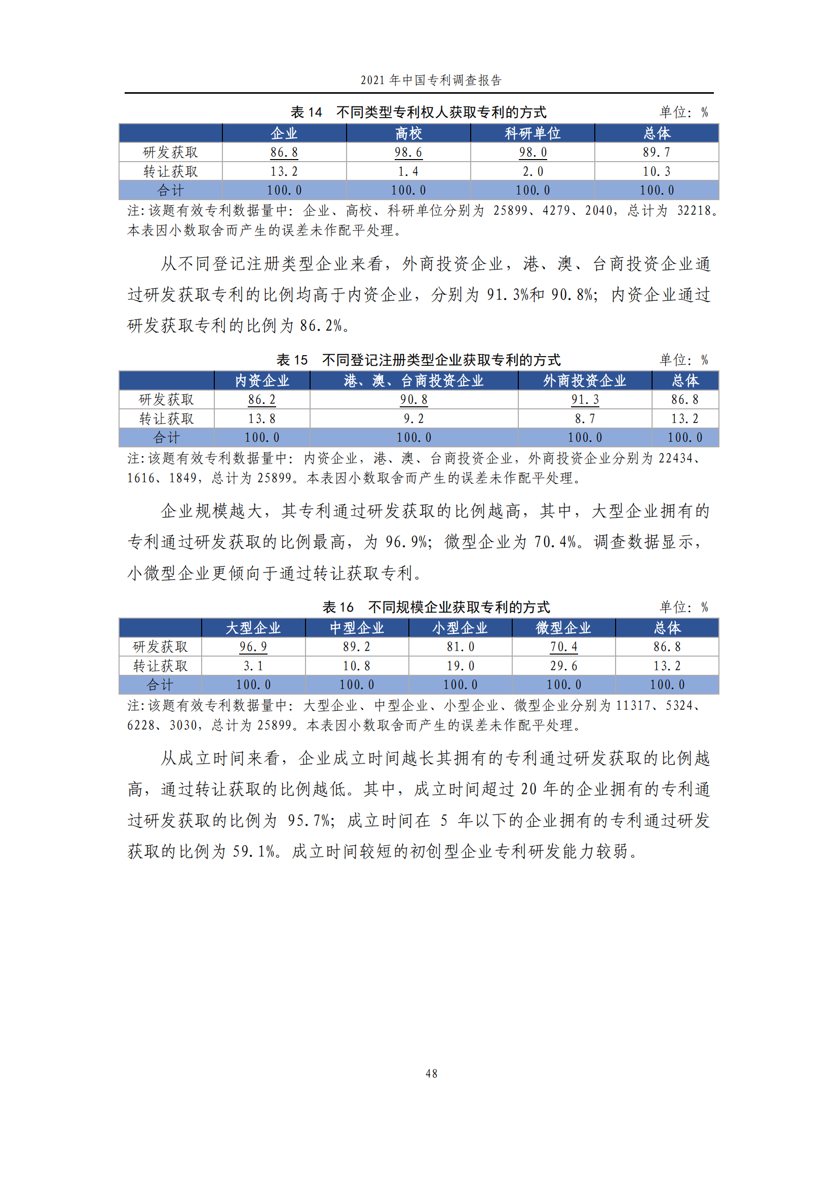 国知局发布《2021年中国专利调查报告》全文！