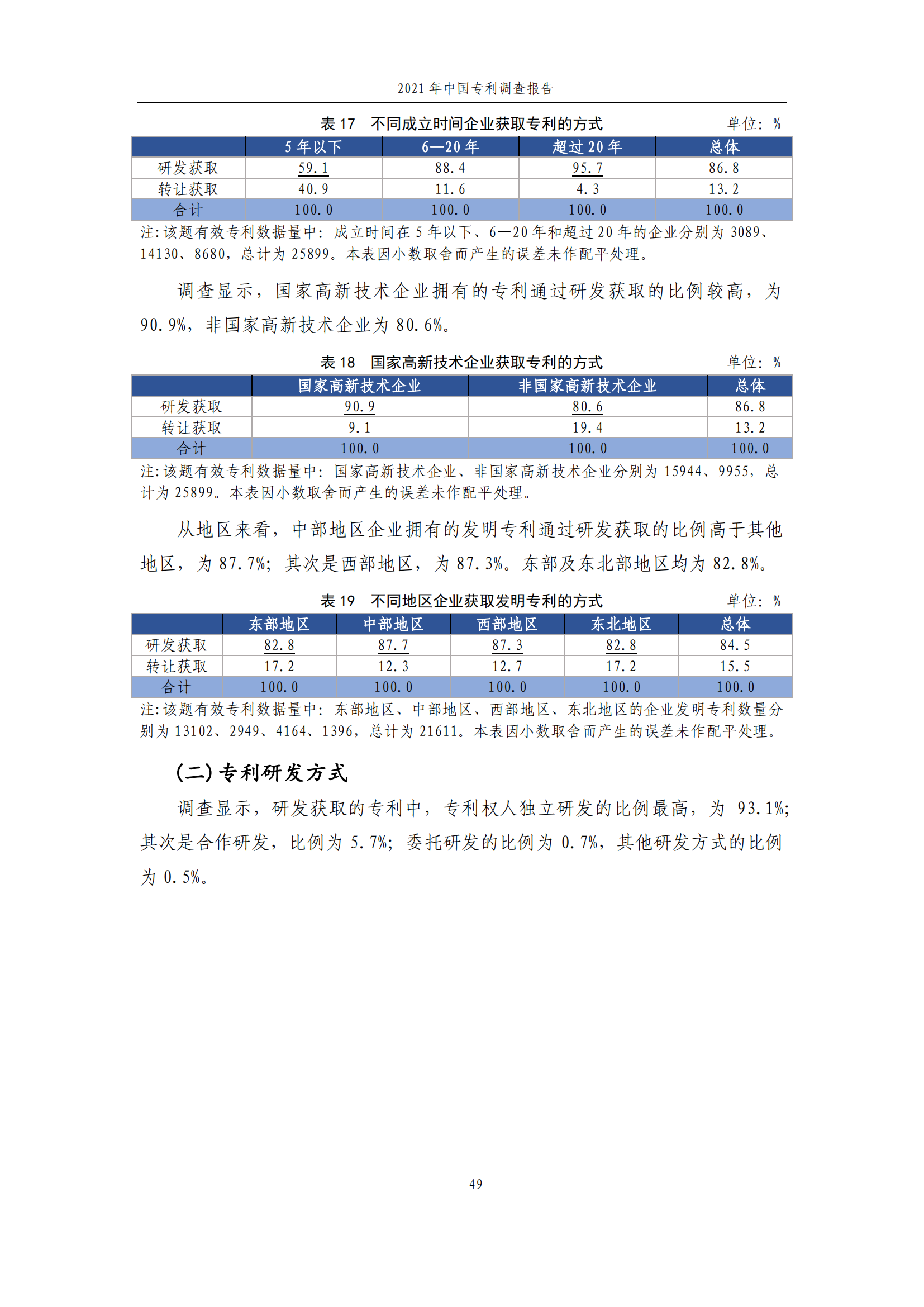 国知局发布《2021年中国专利调查报告》全文！