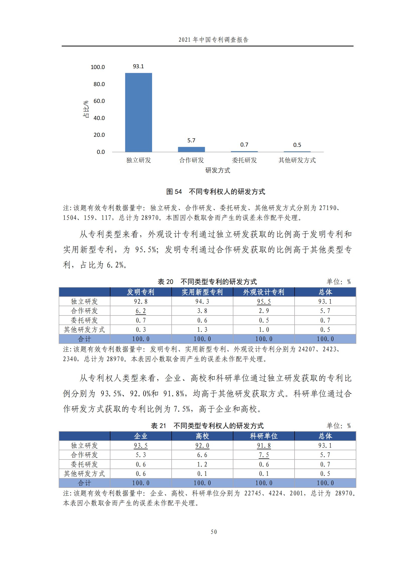 国知局发布《2021年中国专利调查报告》全文！