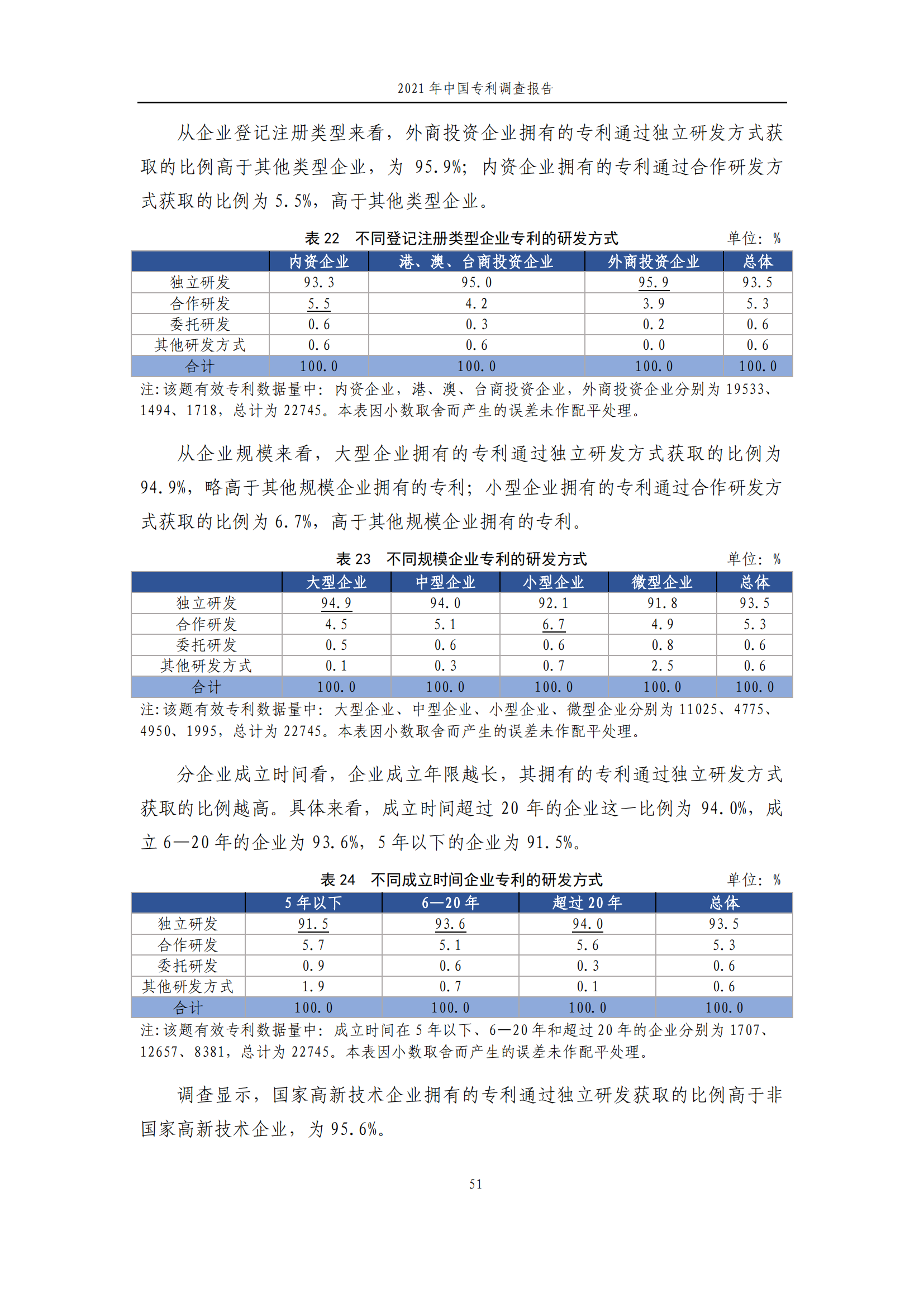 国知局发布《2021年中国专利调查报告》全文！