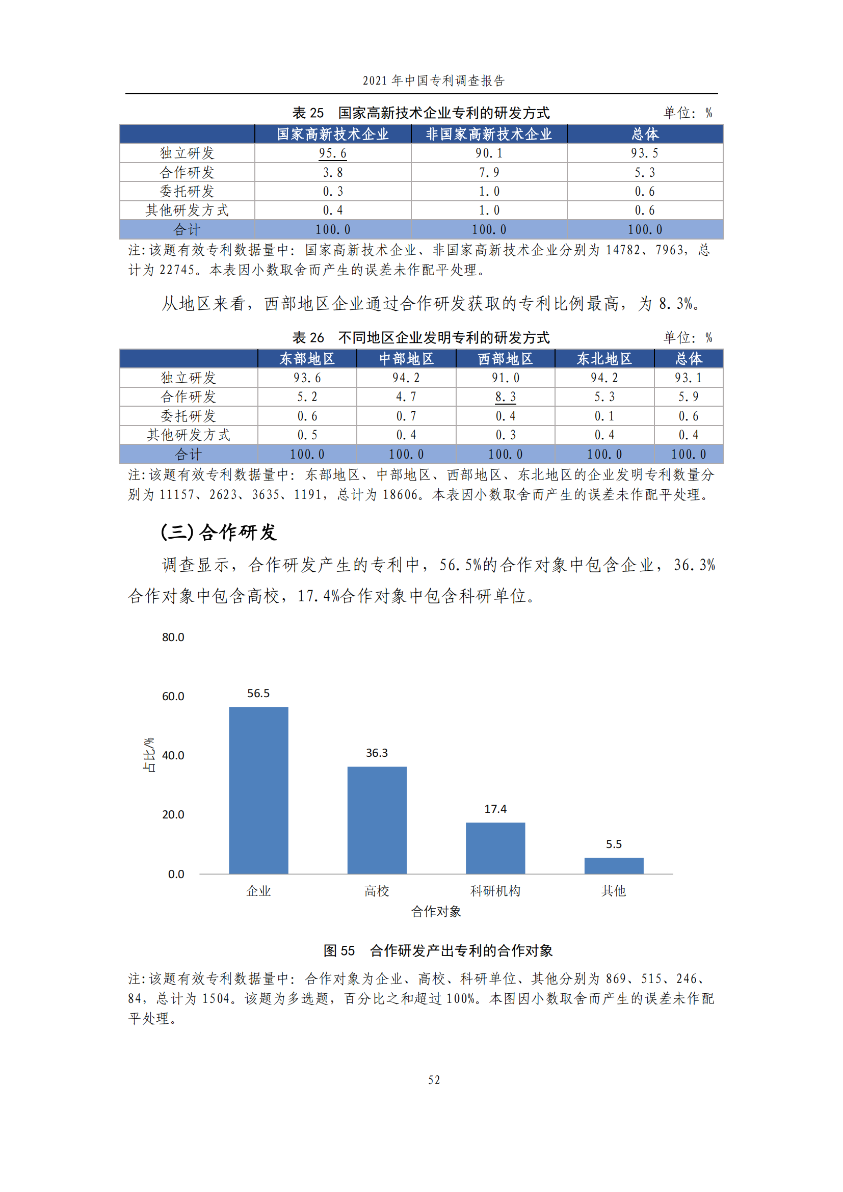 国知局发布《2021年中国专利调查报告》全文！