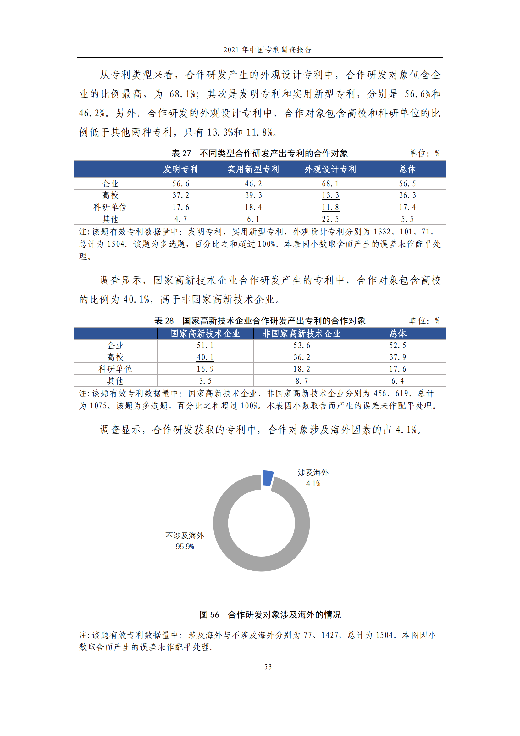 国知局发布《2021年中国专利调查报告》全文！