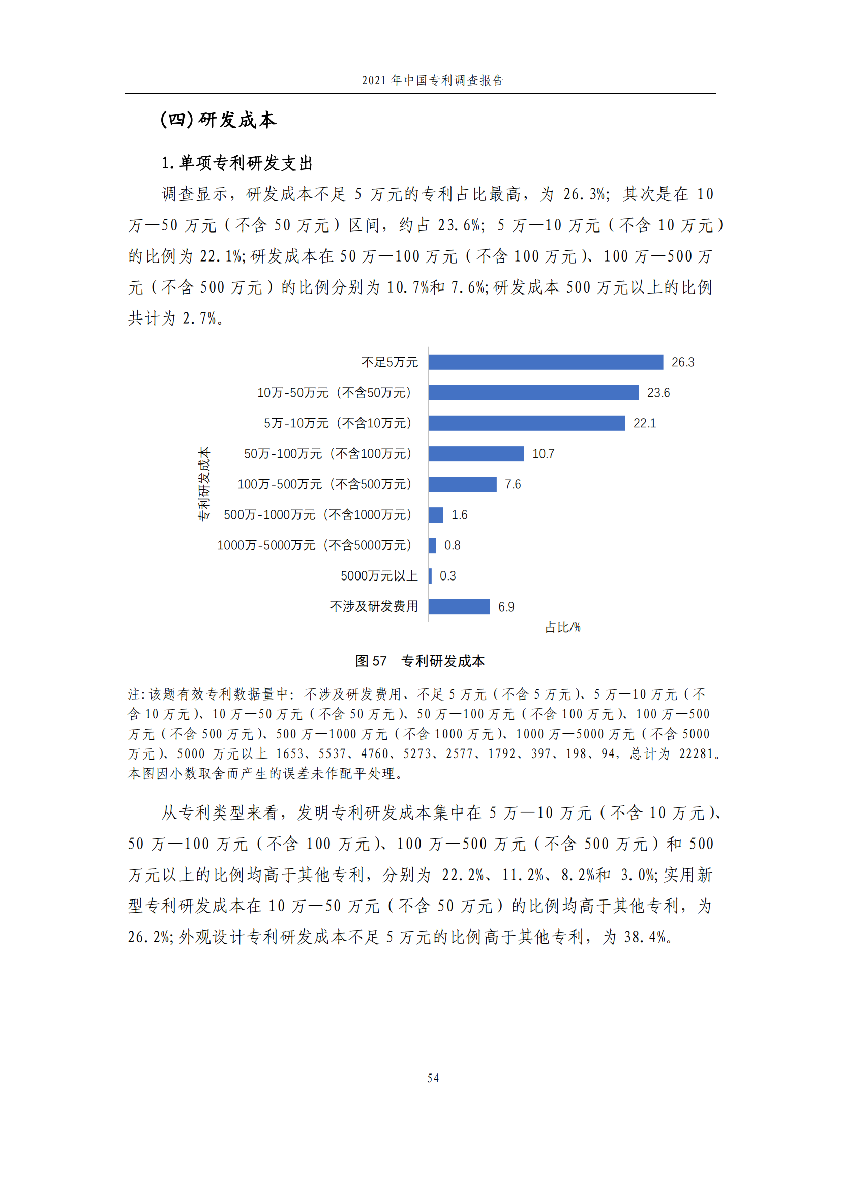 国知局发布《2021年中国专利调查报告》全文！