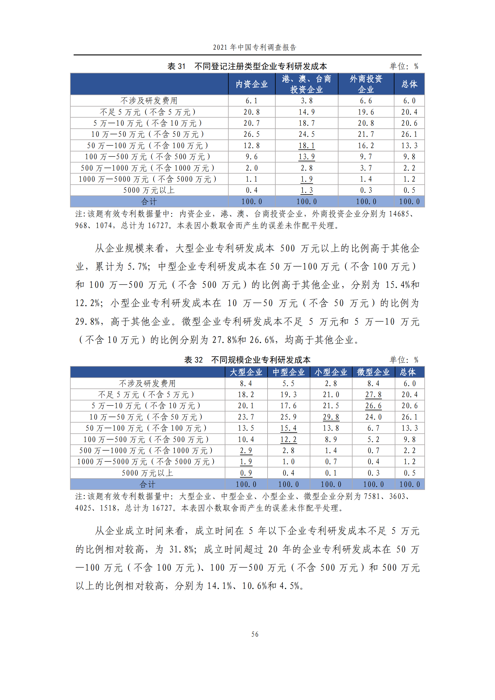 国知局发布《2021年中国专利调查报告》全文！