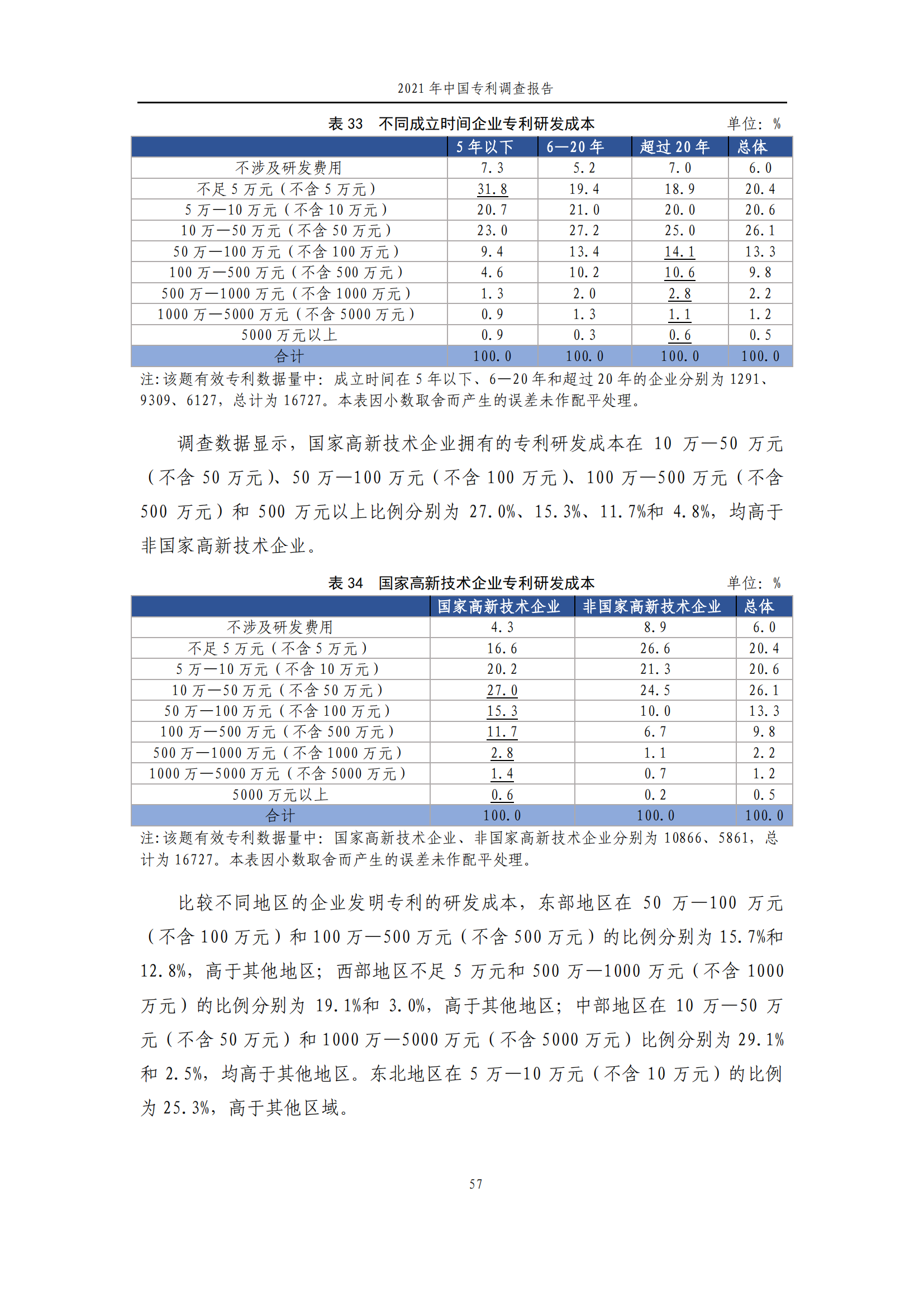 国知局发布《2021年中国专利调查报告》全文！