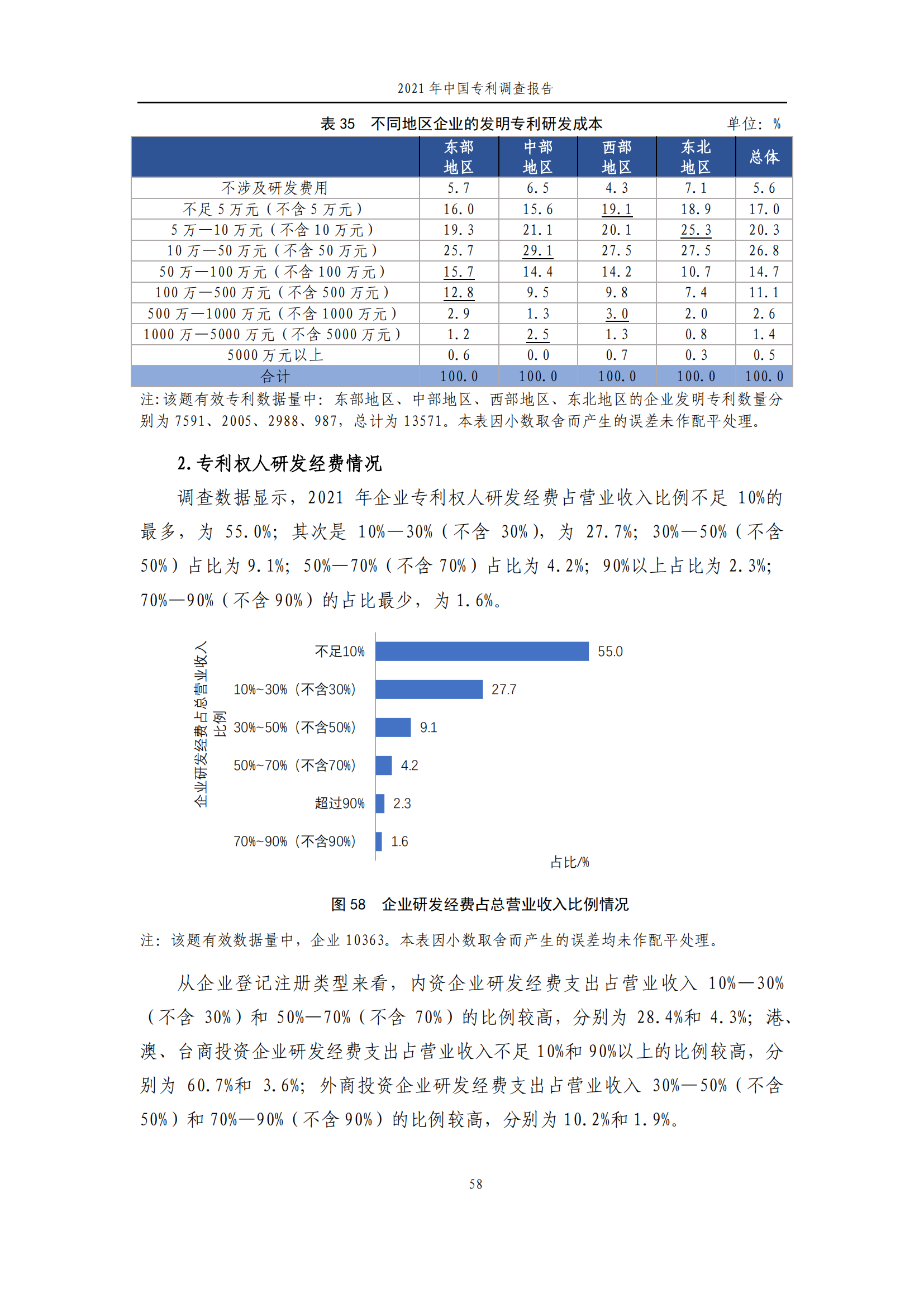 国知局发布《2021年中国专利调查报告》全文！