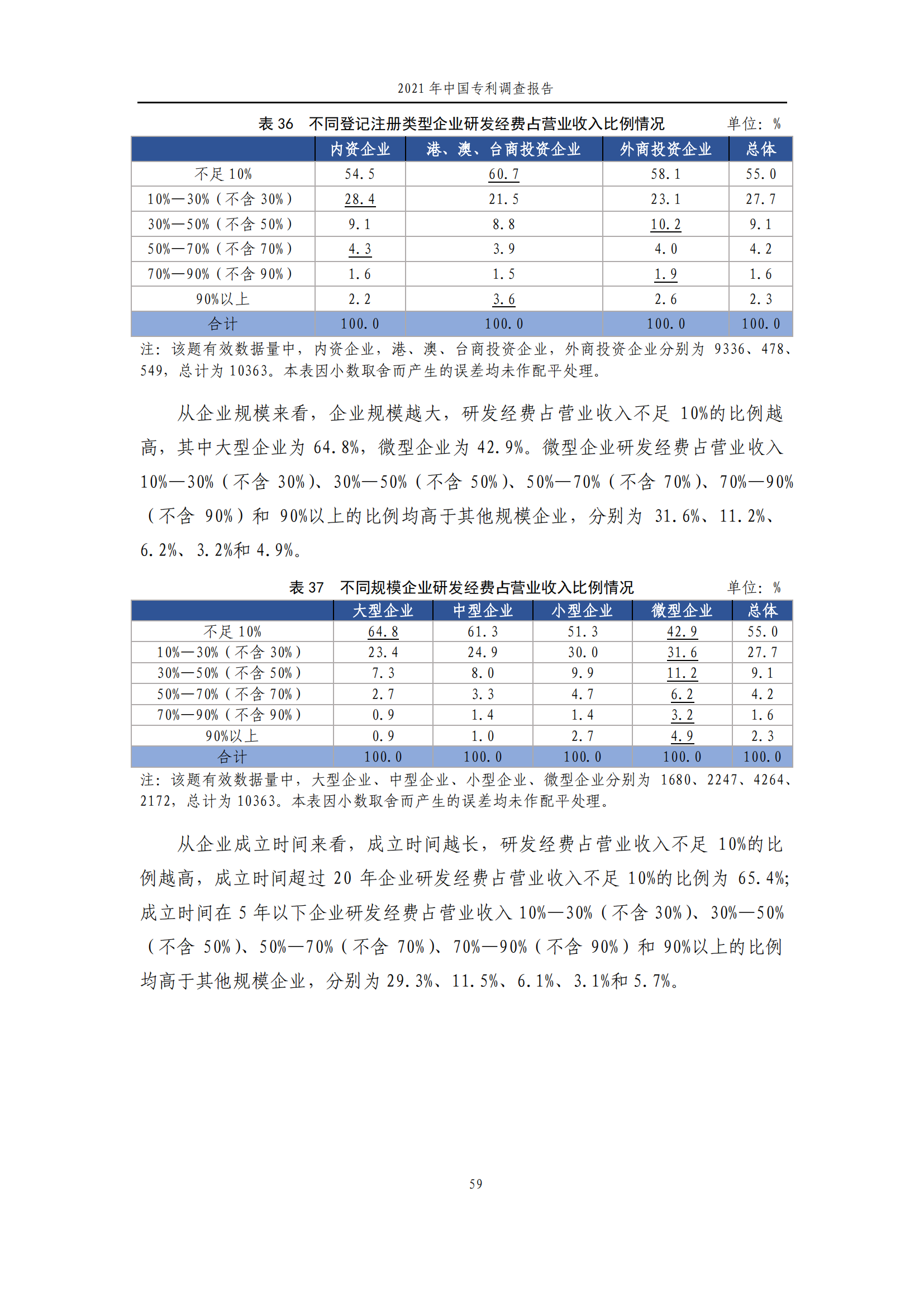 国知局发布《2021年中国专利调查报告》全文！