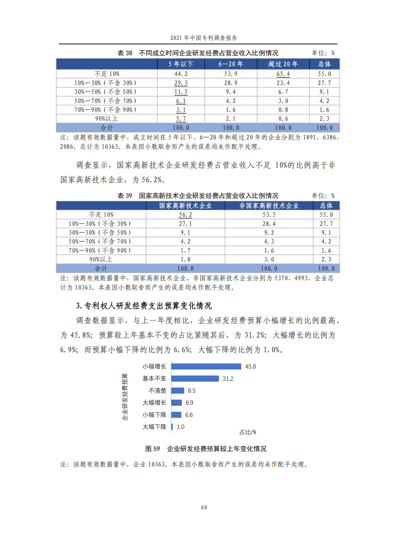 国知局发布《2021年中国专利调查报告》全文！