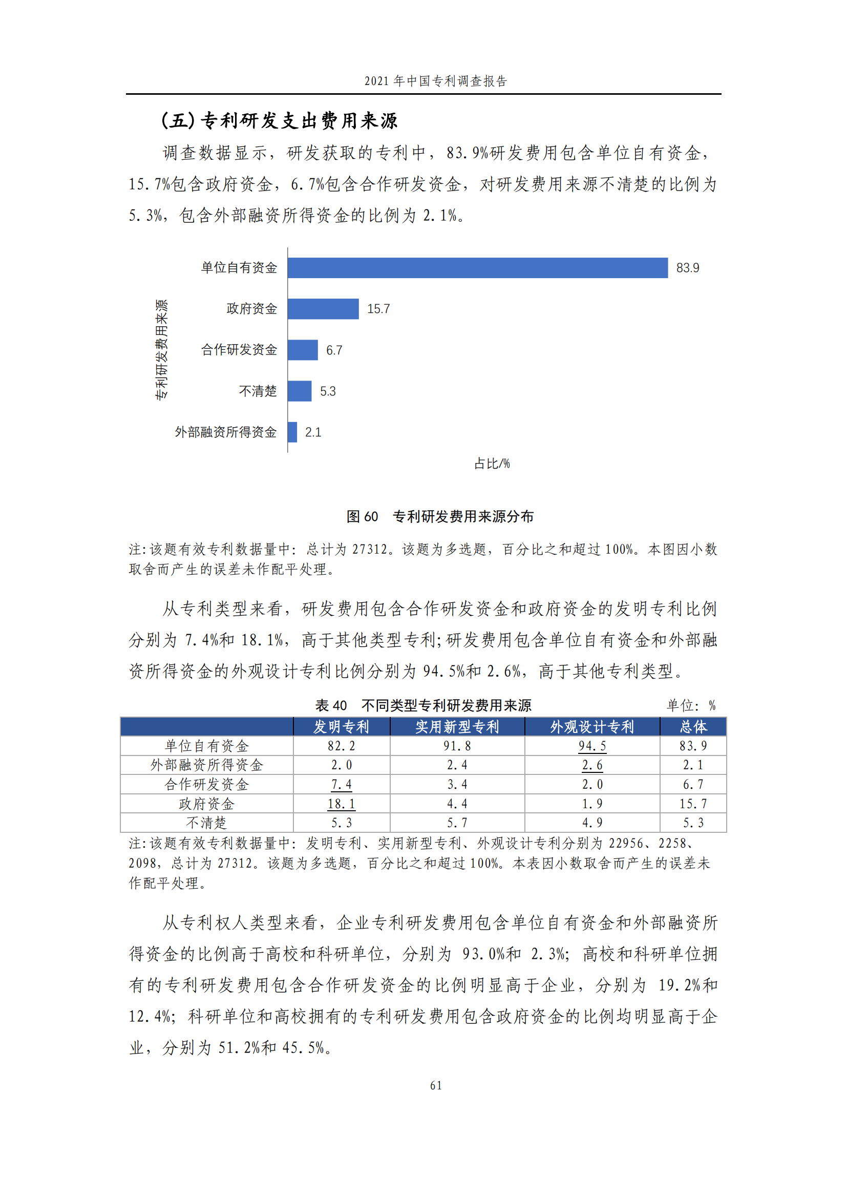 国知局发布《2021年中国专利调查报告》全文！