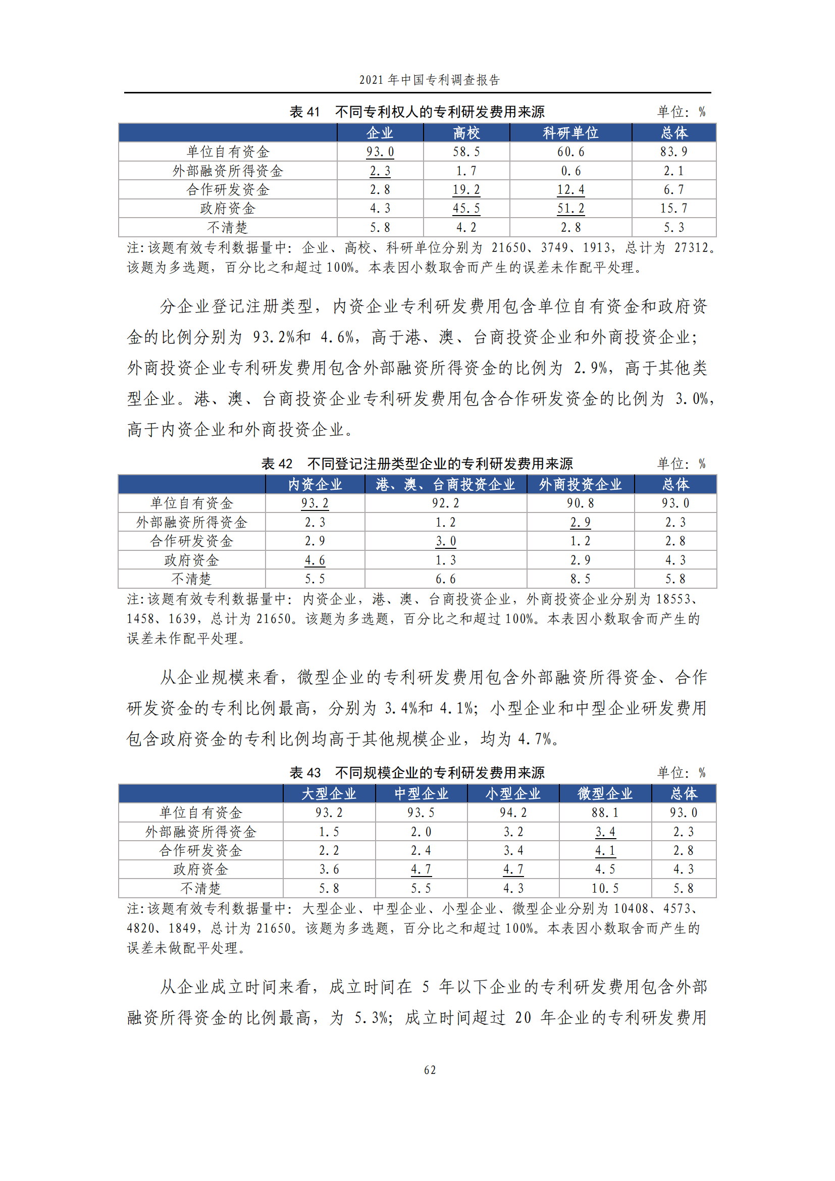 国知局发布《2021年中国专利调查报告》全文！