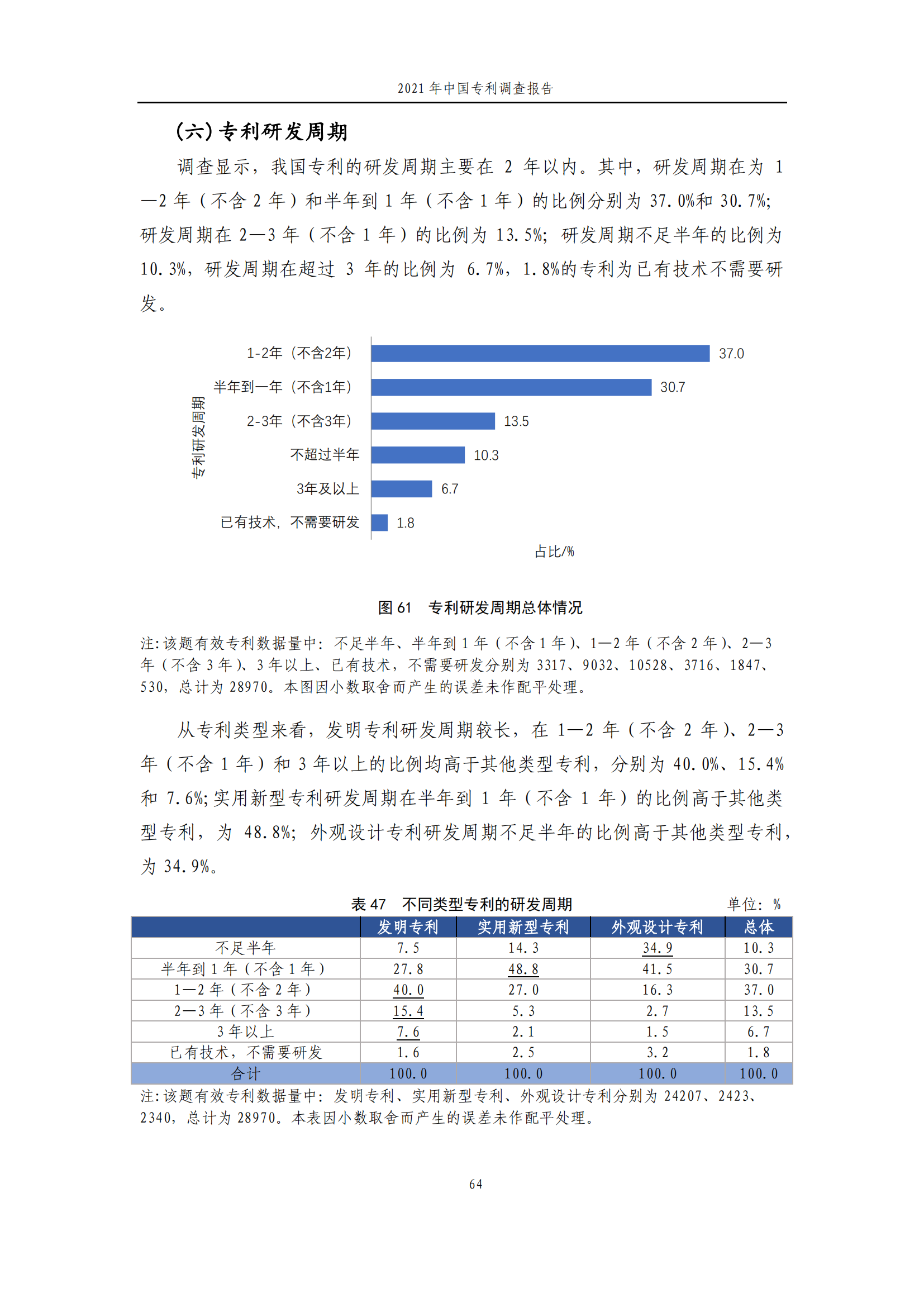 国知局发布《2021年中国专利调查报告》全文！