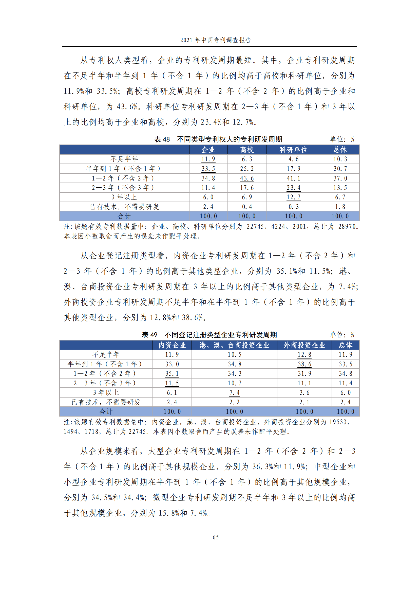 国知局发布《2021年中国专利调查报告》全文！