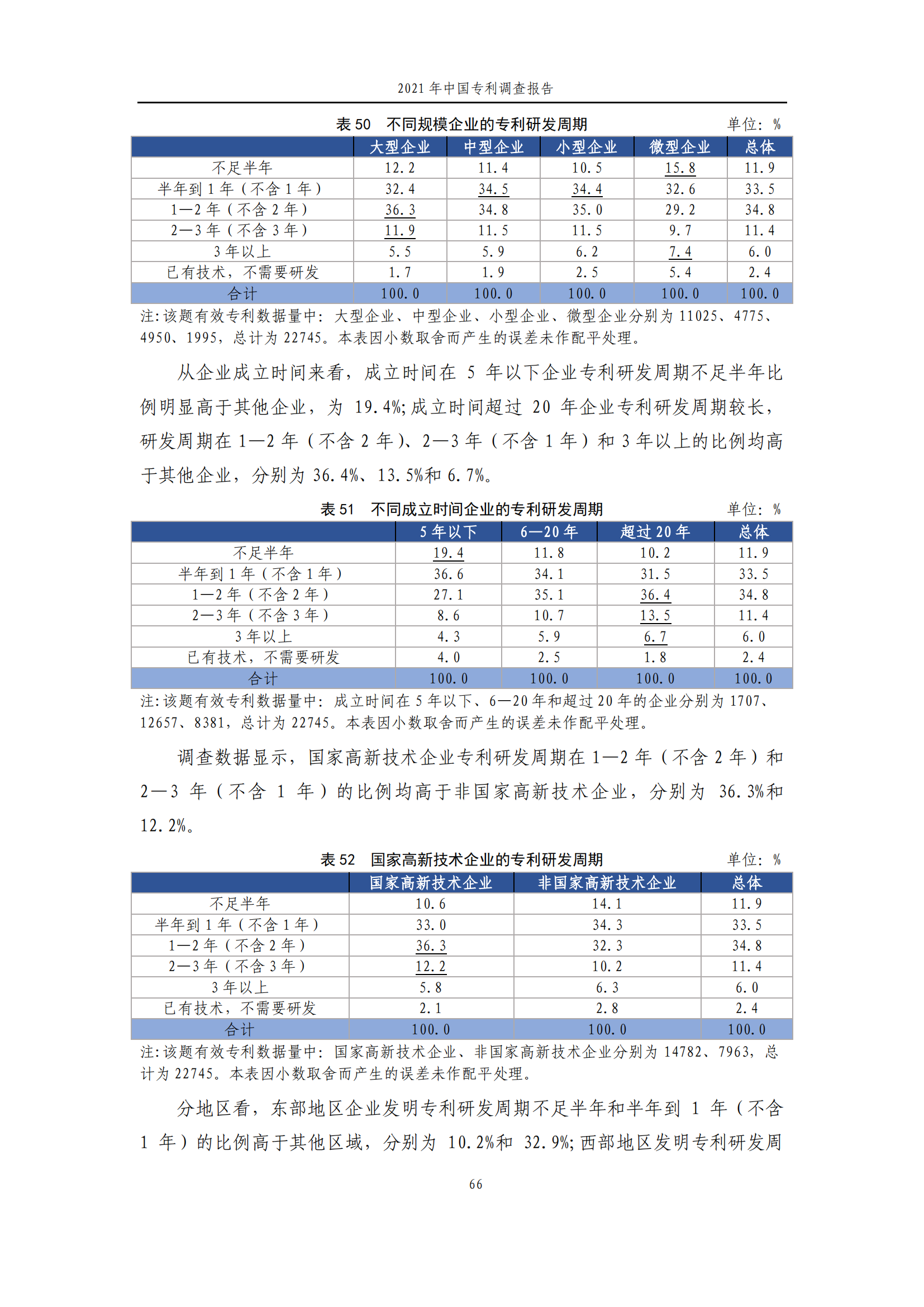 国知局发布《2021年中国专利调查报告》全文！