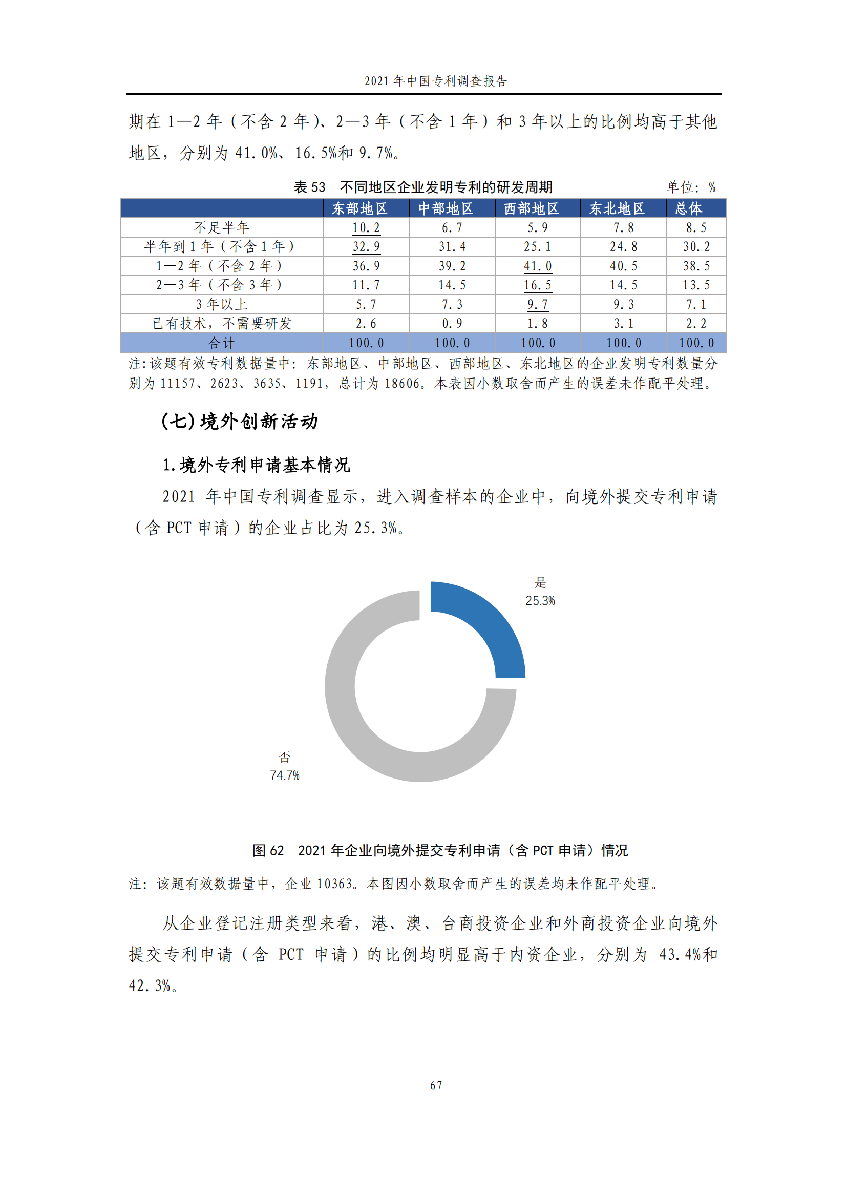 国知局发布《2021年中国专利调查报告》全文！