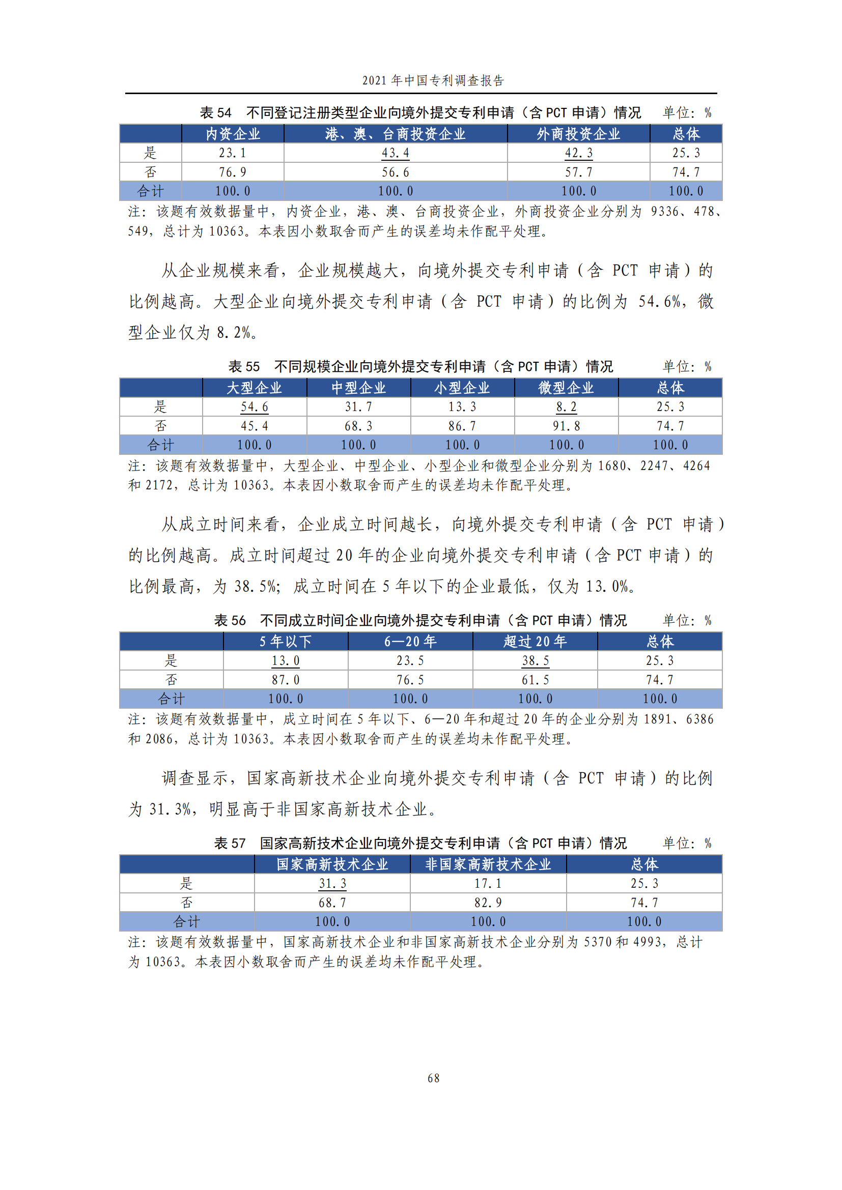 国知局发布《2021年中国专利调查报告》全文！