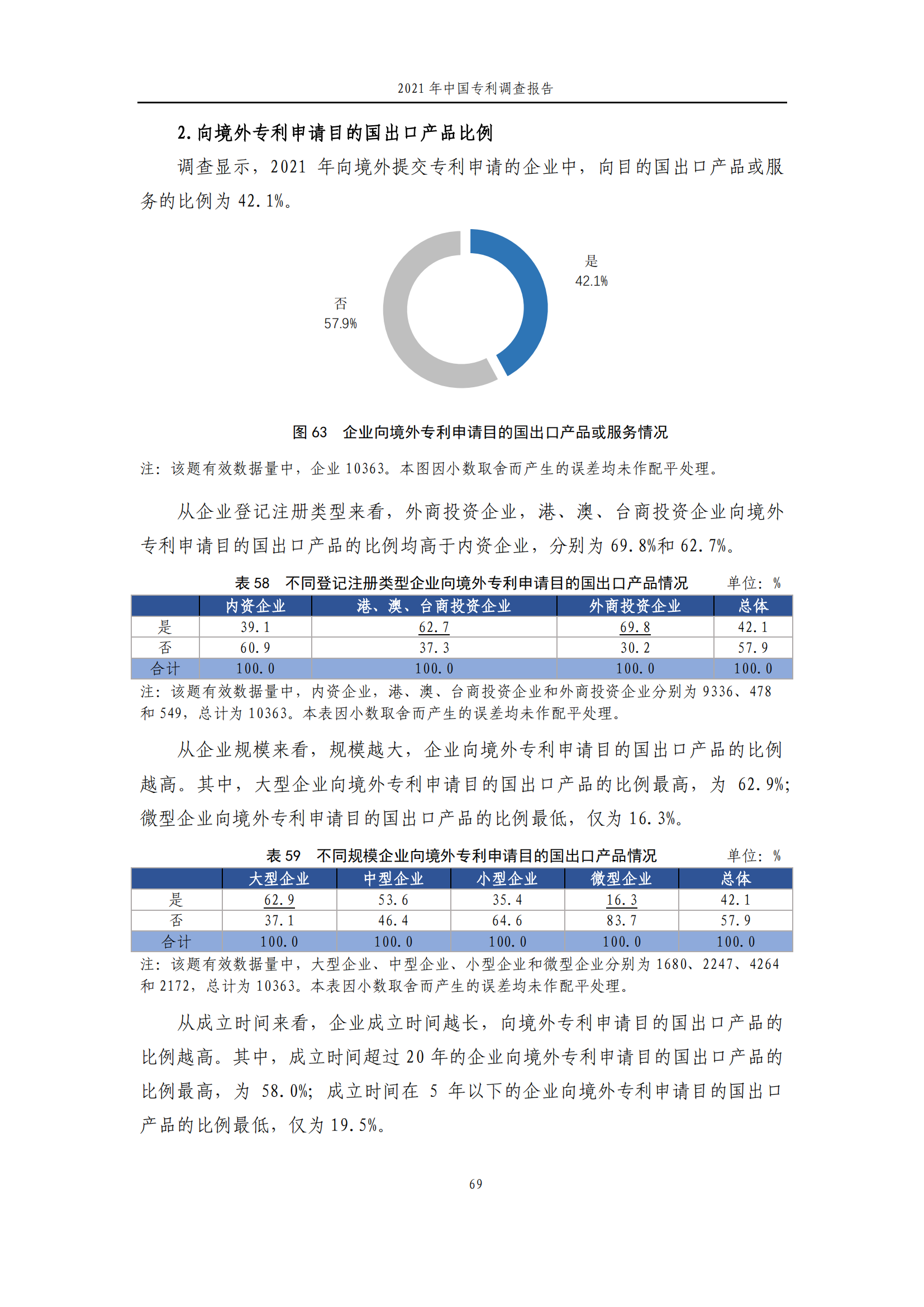 国知局发布《2021年中国专利调查报告》全文！