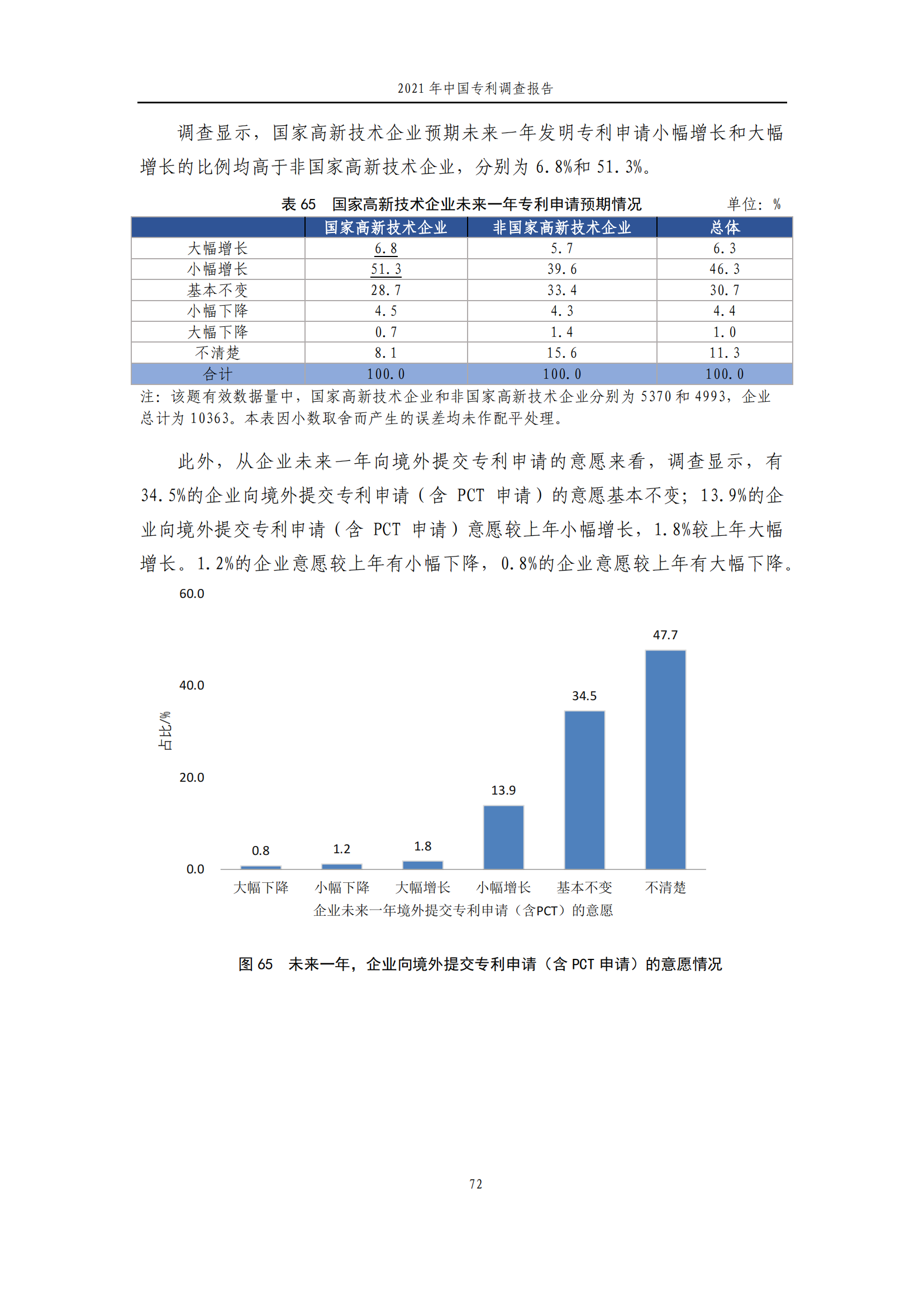 国知局发布《2021年中国专利调查报告》全文！