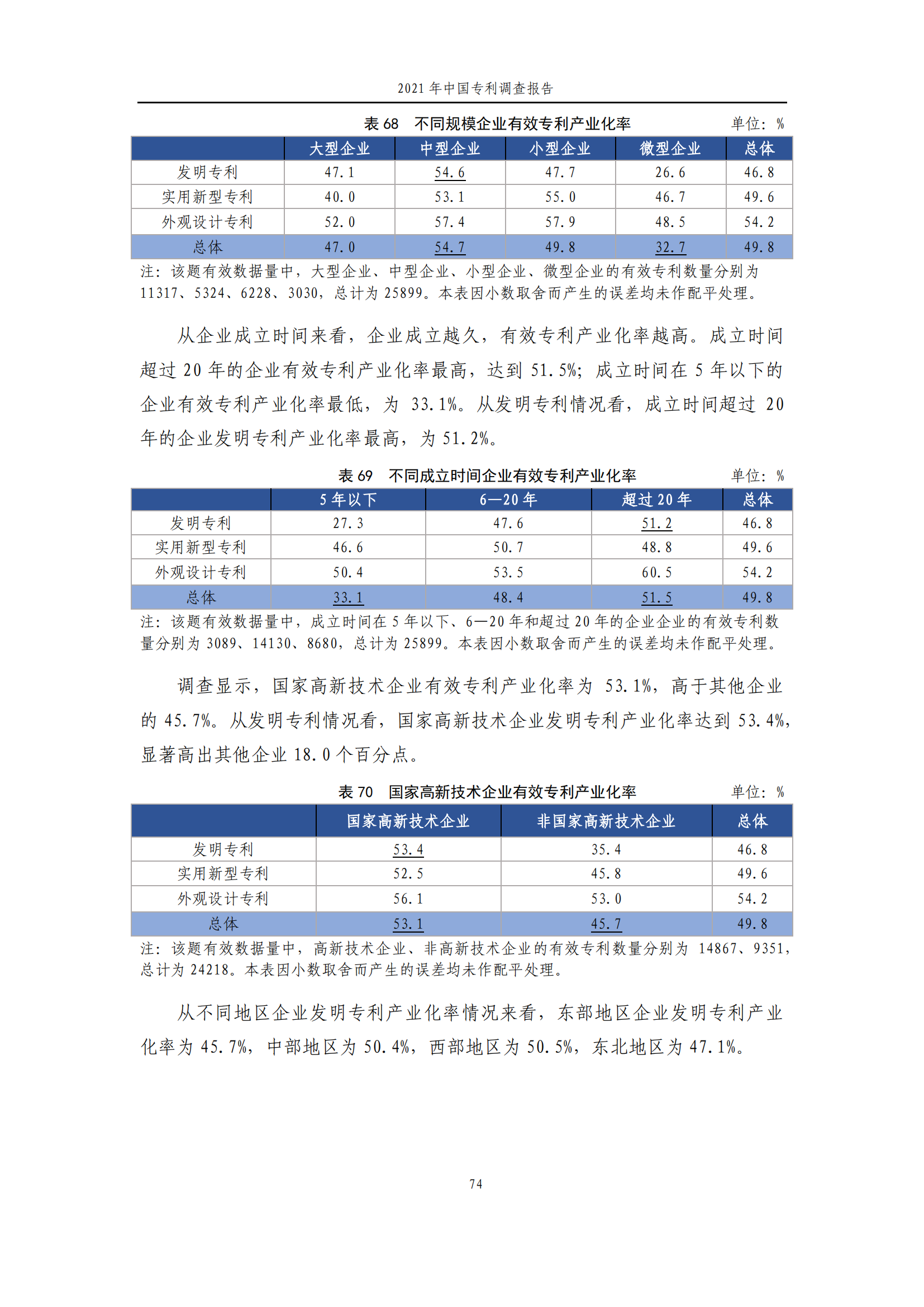 国知局发布《2021年中国专利调查报告》全文！