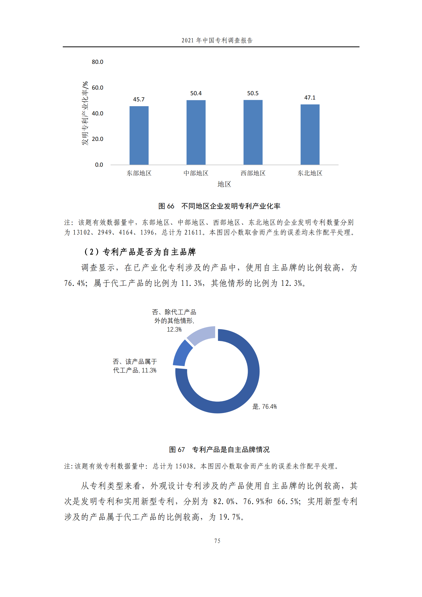 国知局发布《2021年中国专利调查报告》全文！