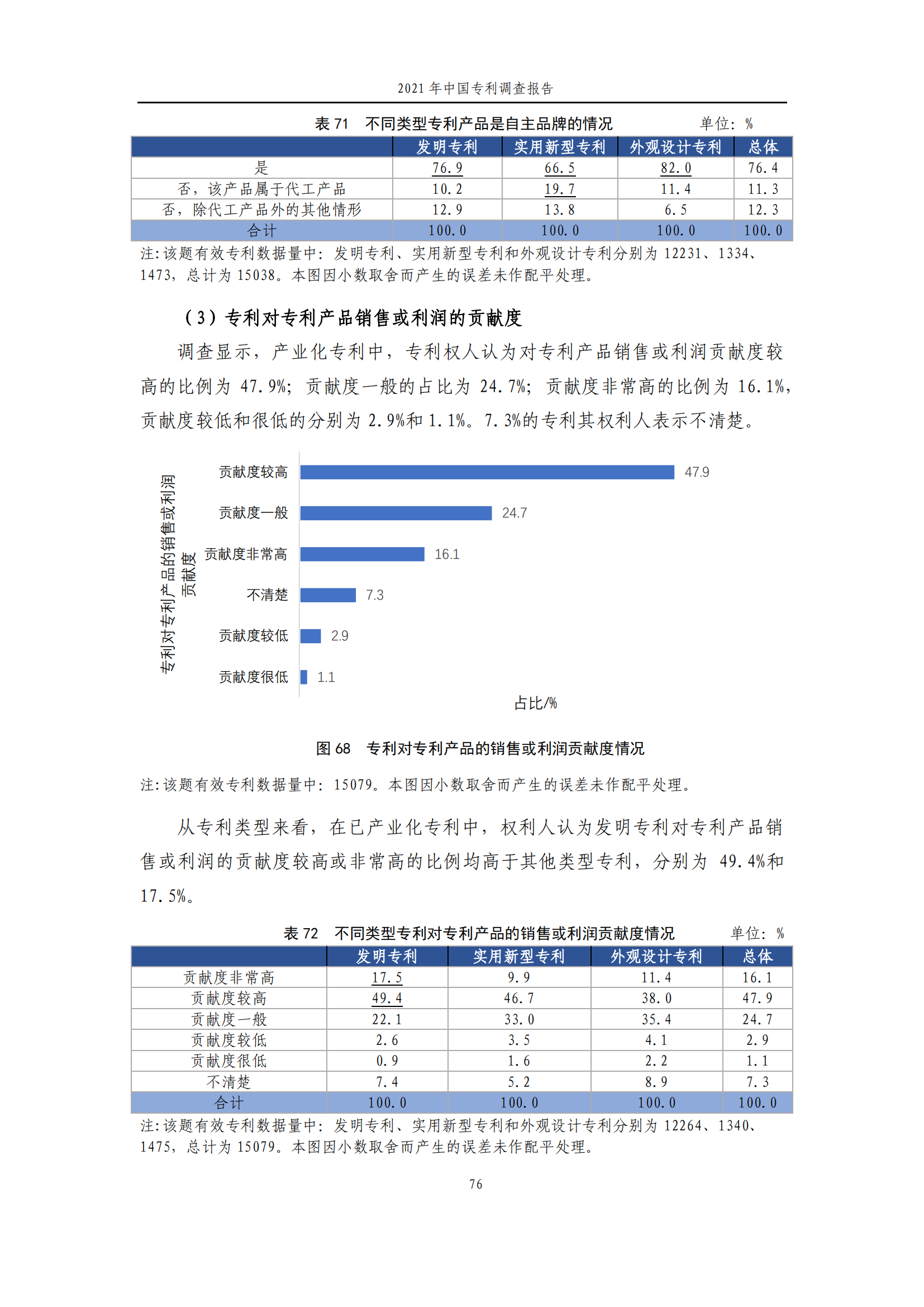 国知局发布《2021年中国专利调查报告》全文！