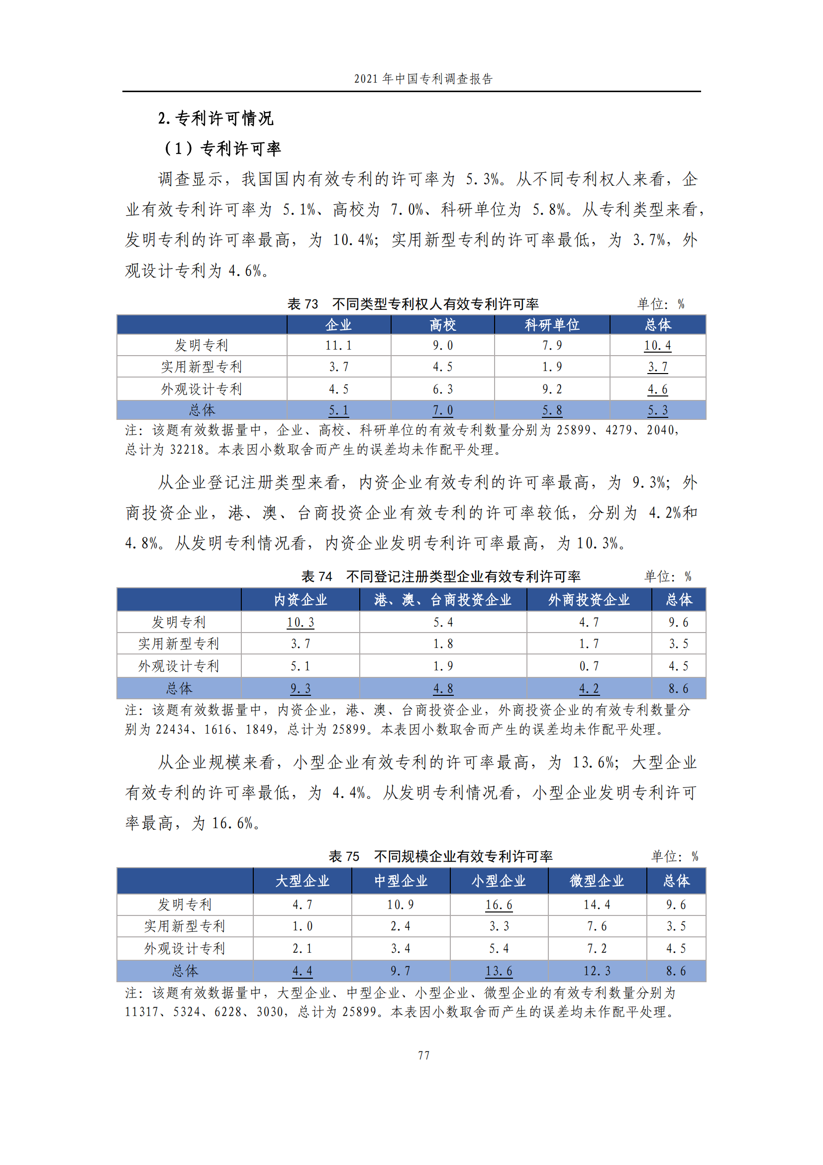 国知局发布《2021年中国专利调查报告》全文！