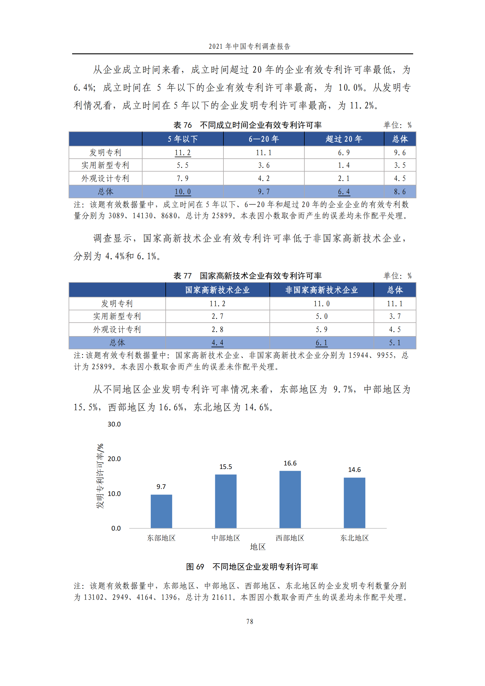 国知局发布《2021年中国专利调查报告》全文！