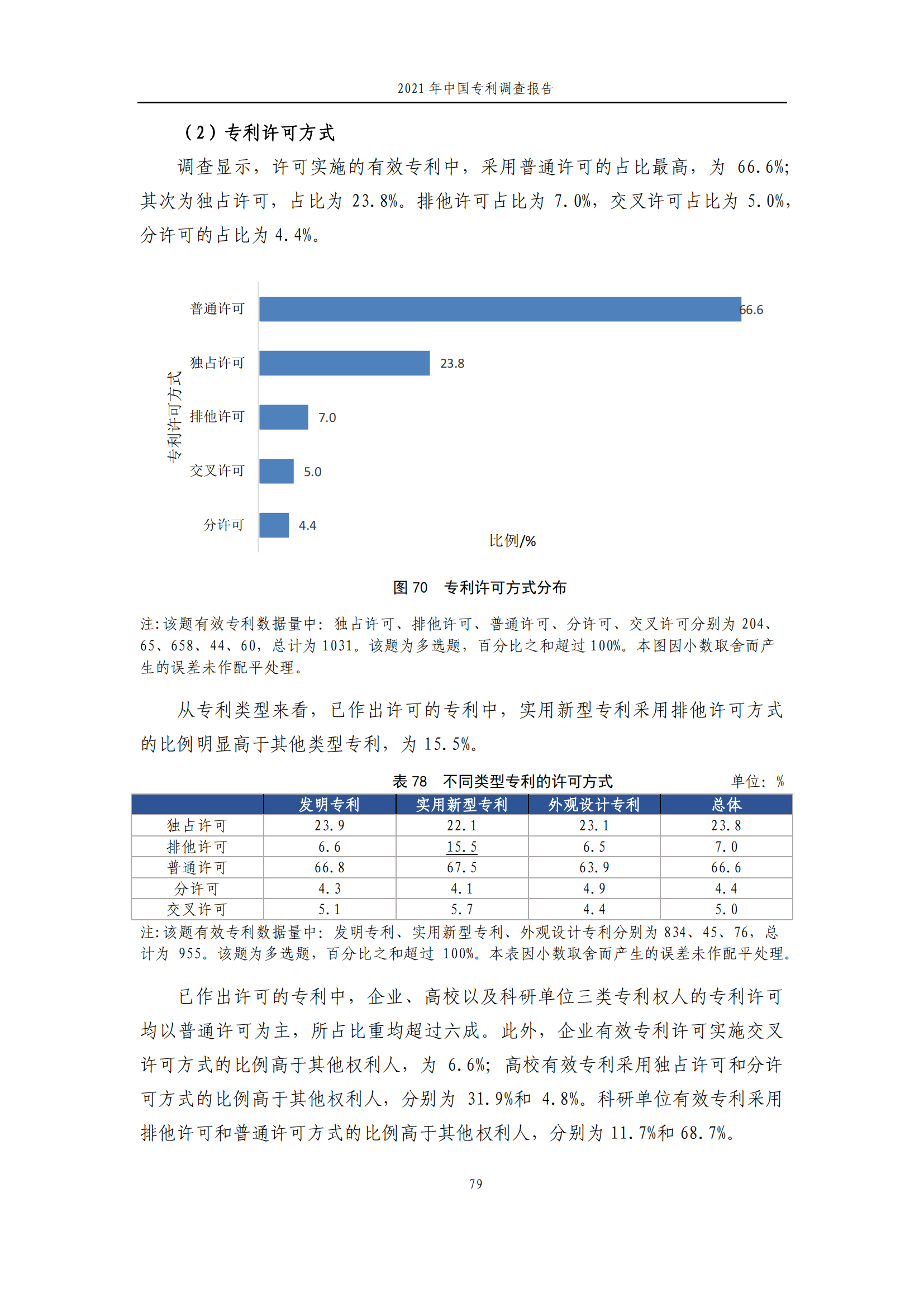 国知局发布《2021年中国专利调查报告》全文！