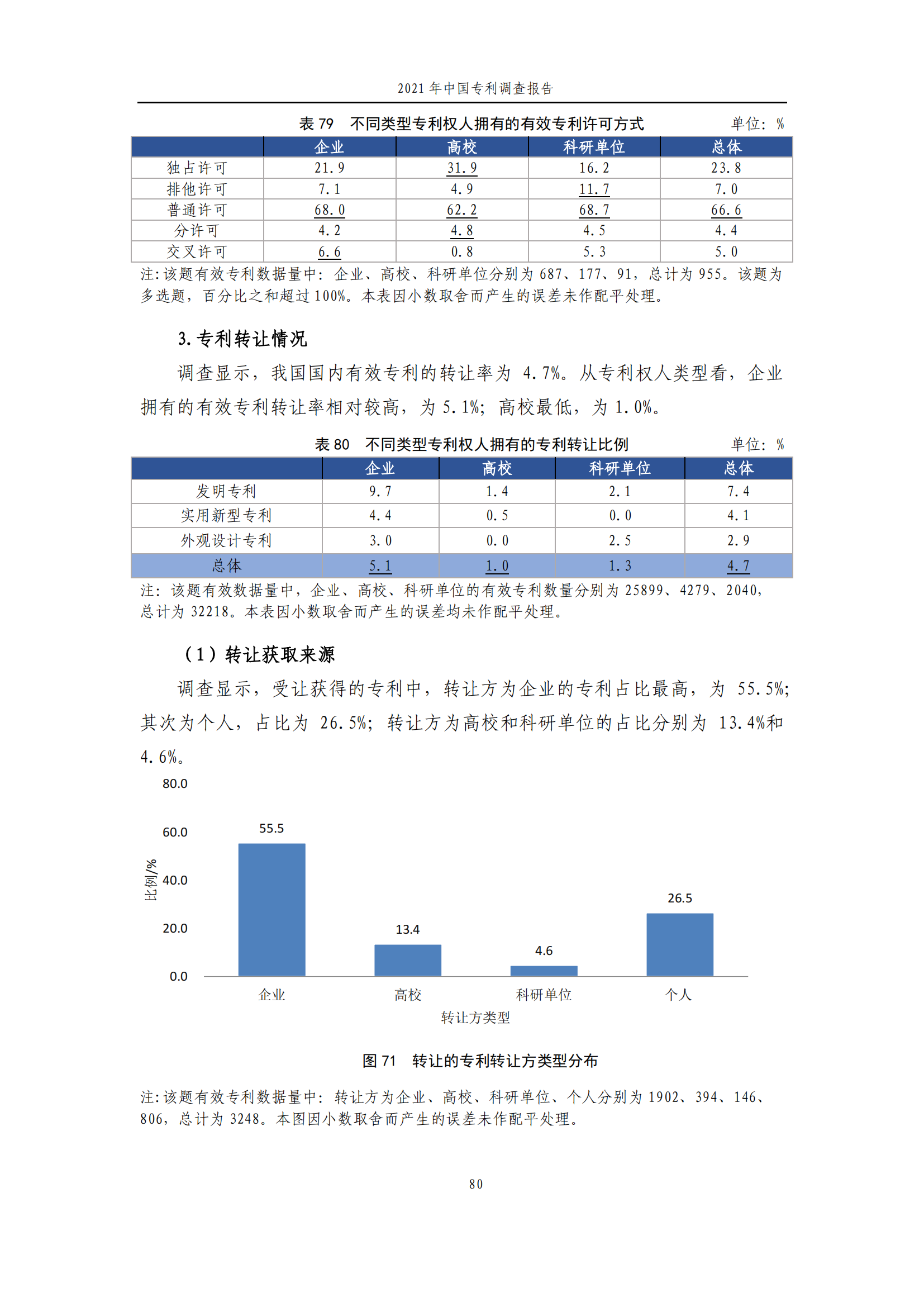 国知局发布《2021年中国专利调查报告》全文！