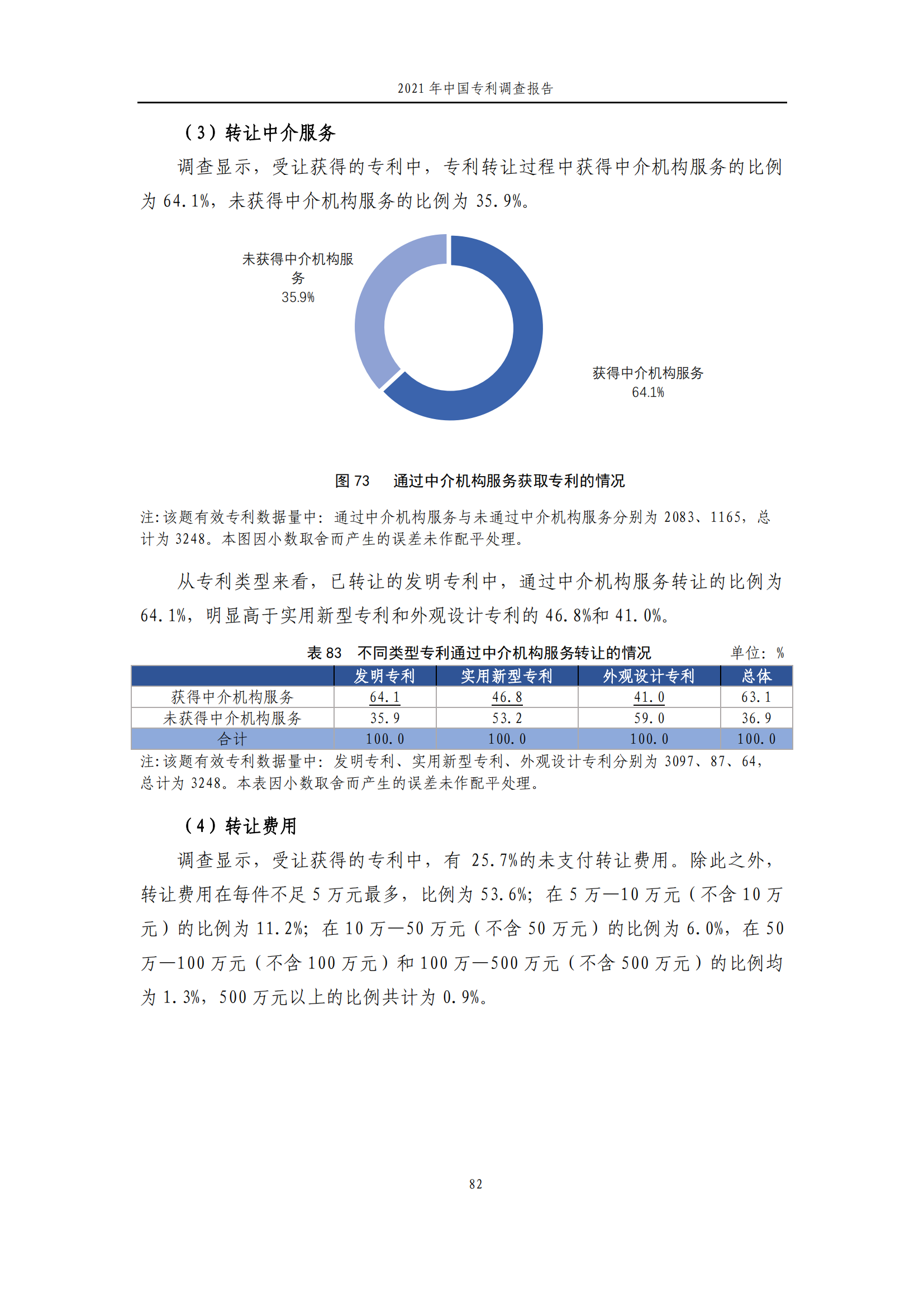 国知局发布《2021年中国专利调查报告》全文！