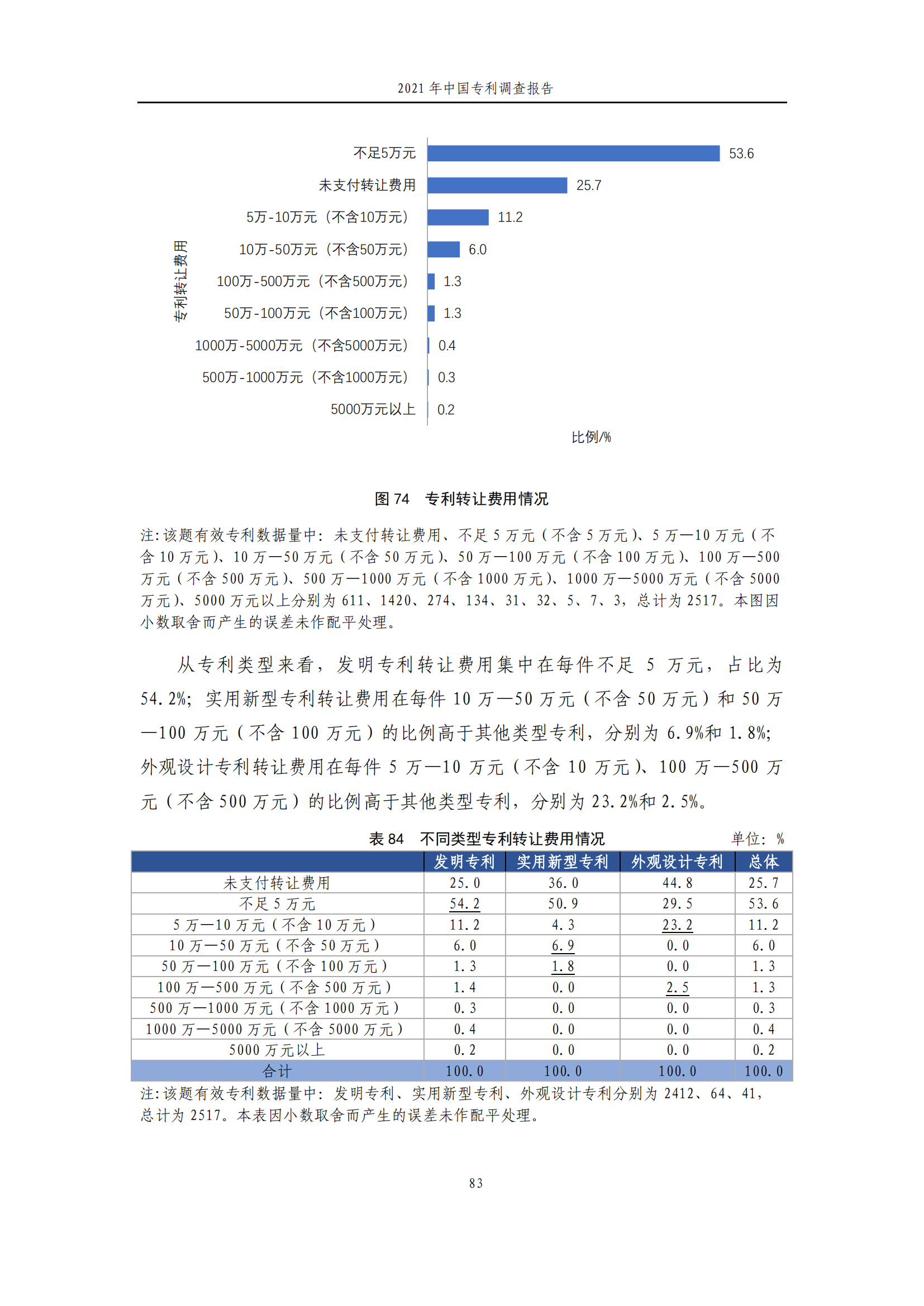 国知局发布《2021年中国专利调查报告》全文！