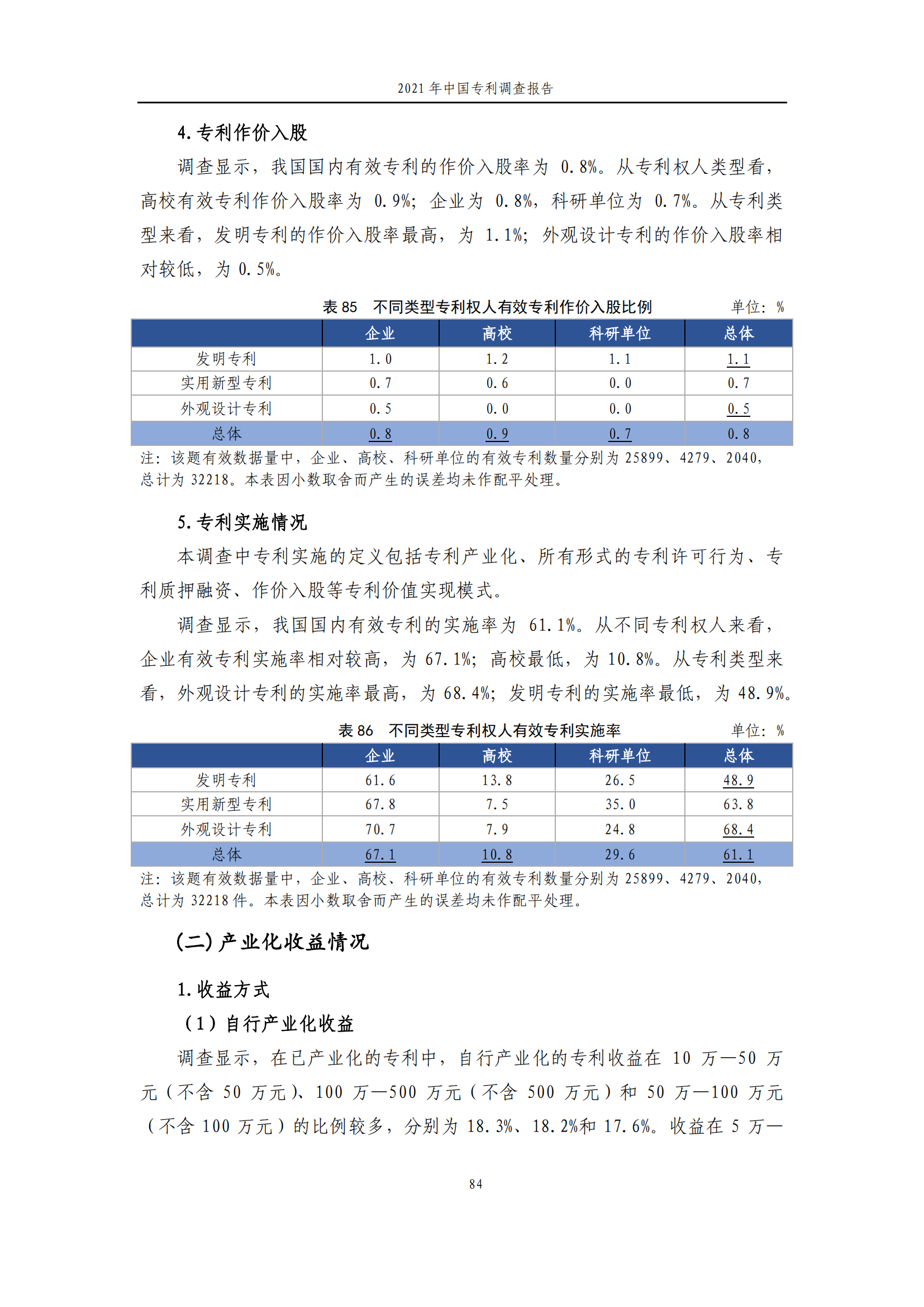 国知局发布《2021年中国专利调查报告》全文！