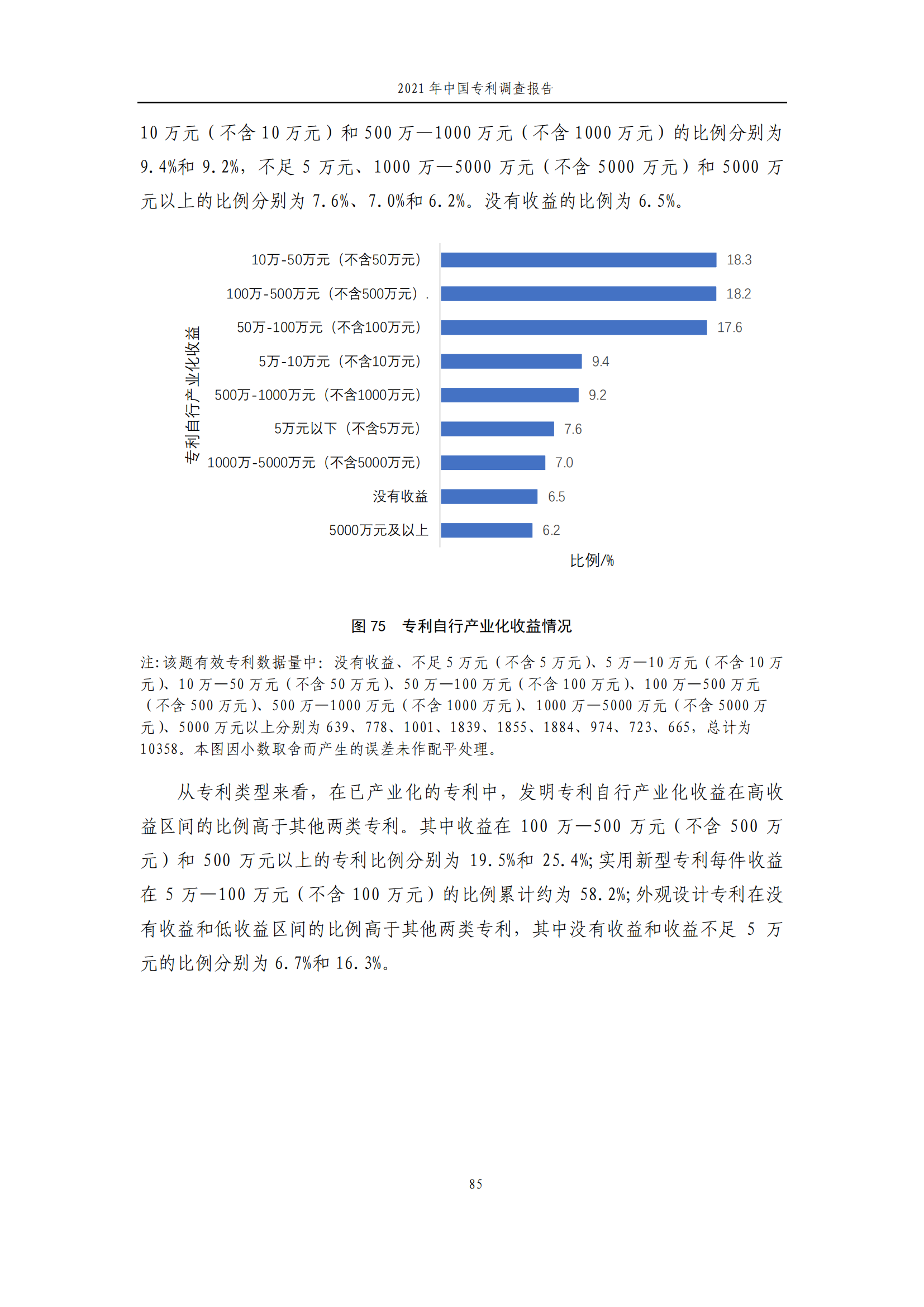 国知局发布《2021年中国专利调查报告》全文！