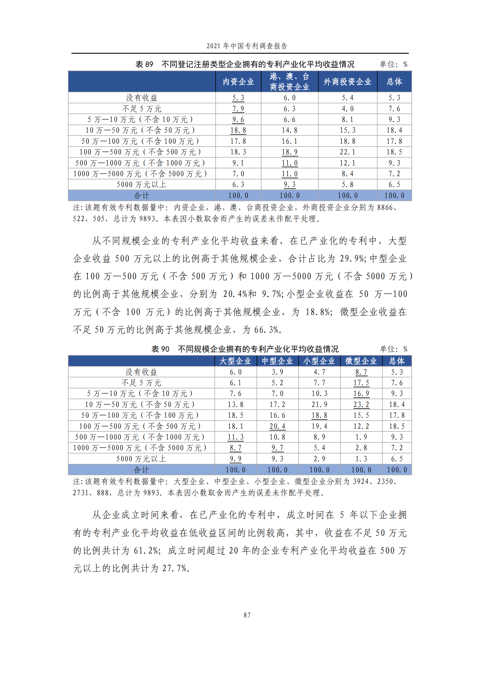 国知局发布《2021年中国专利调查报告》全文！