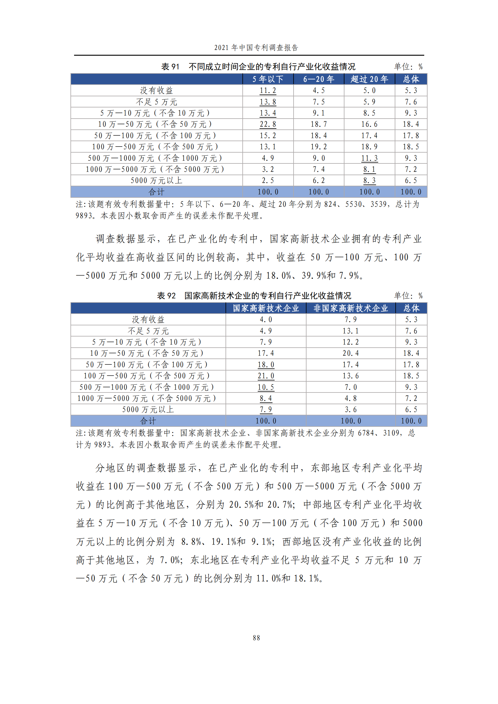 国知局发布《2021年中国专利调查报告》全文！