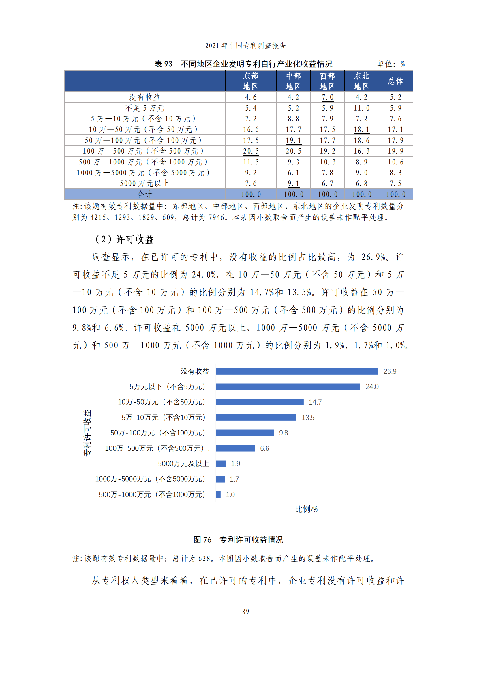 国知局发布《2021年中国专利调查报告》全文！