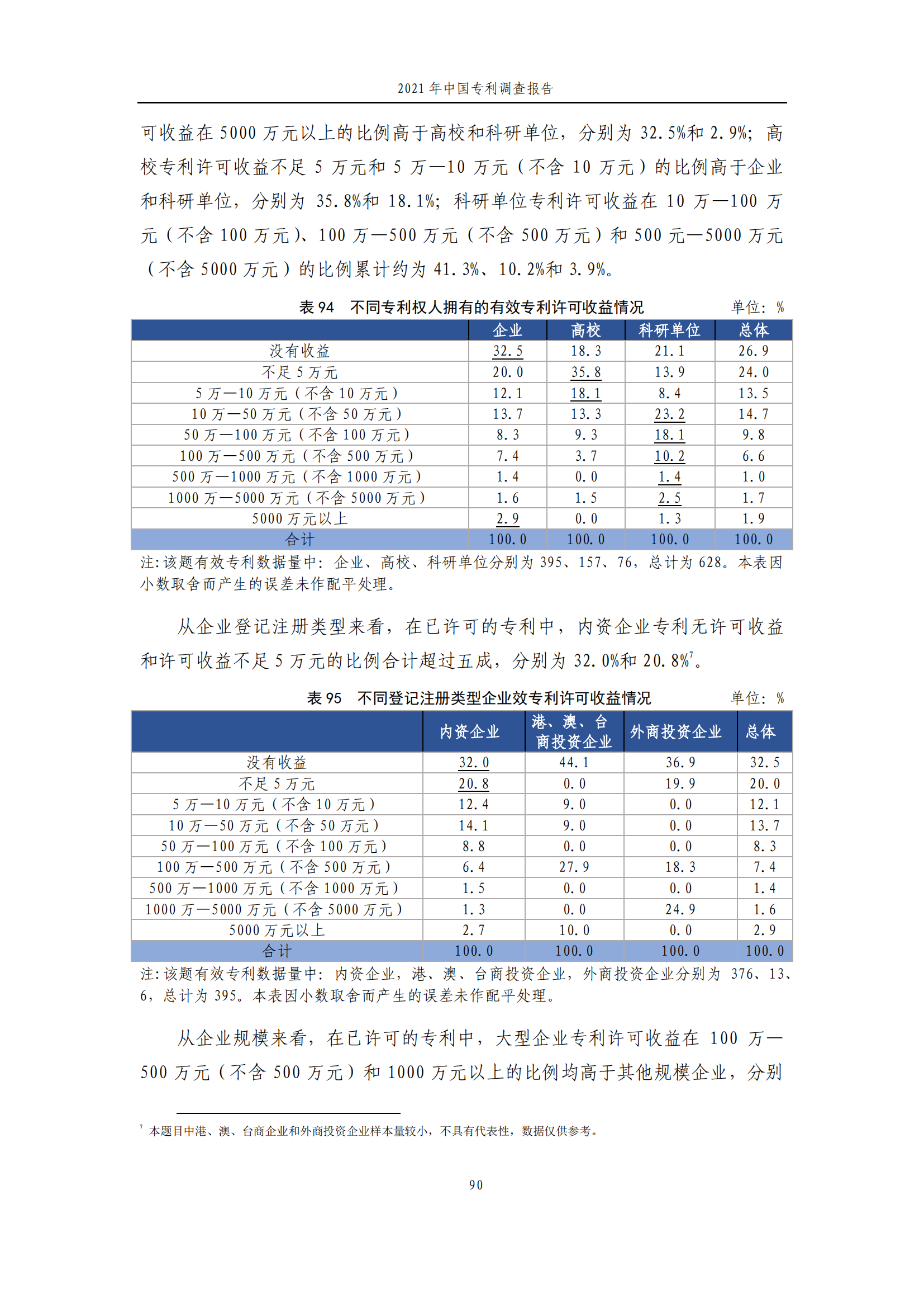 国知局发布《2021年中国专利调查报告》全文！