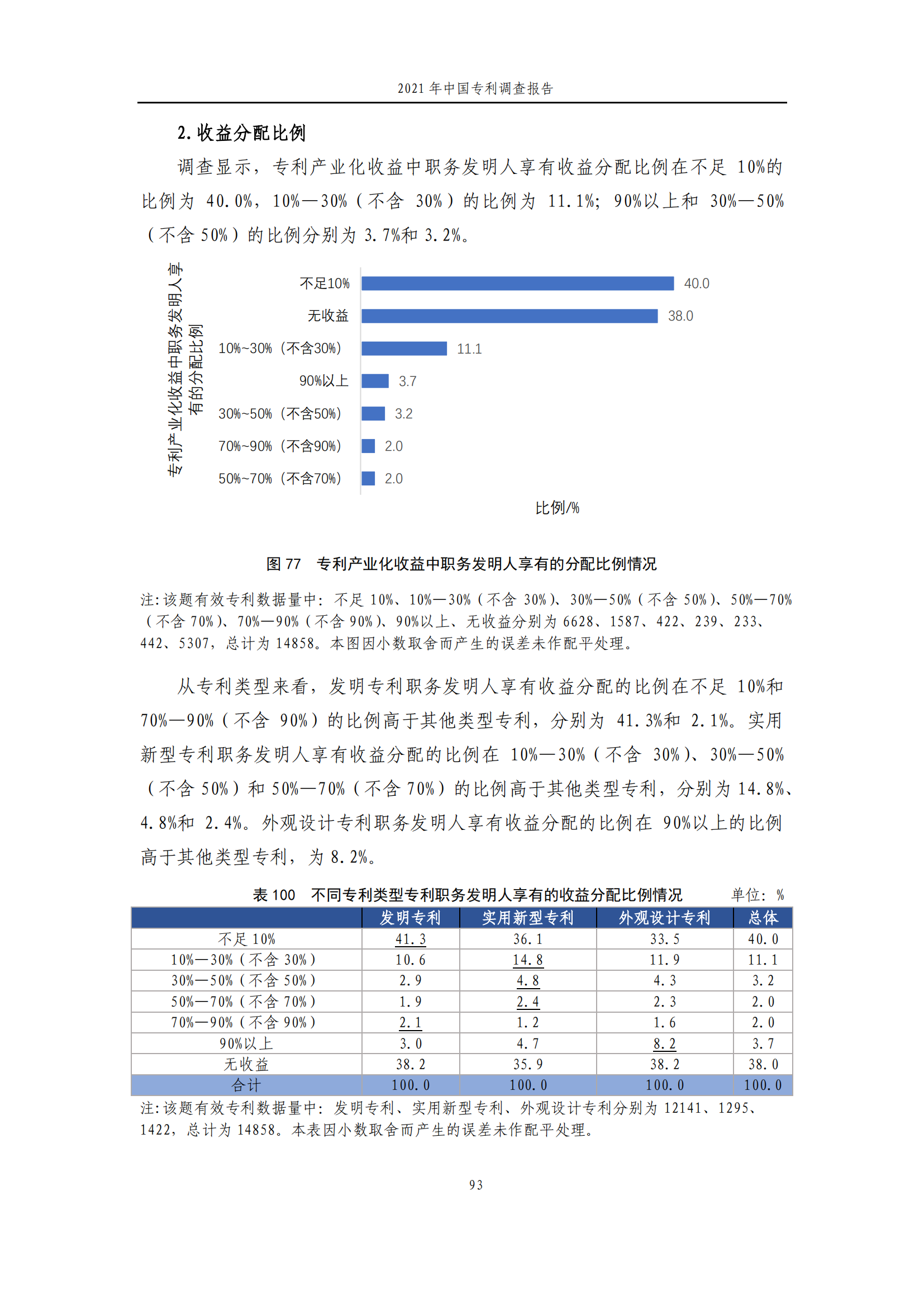 国知局发布《2021年中国专利调查报告》全文！