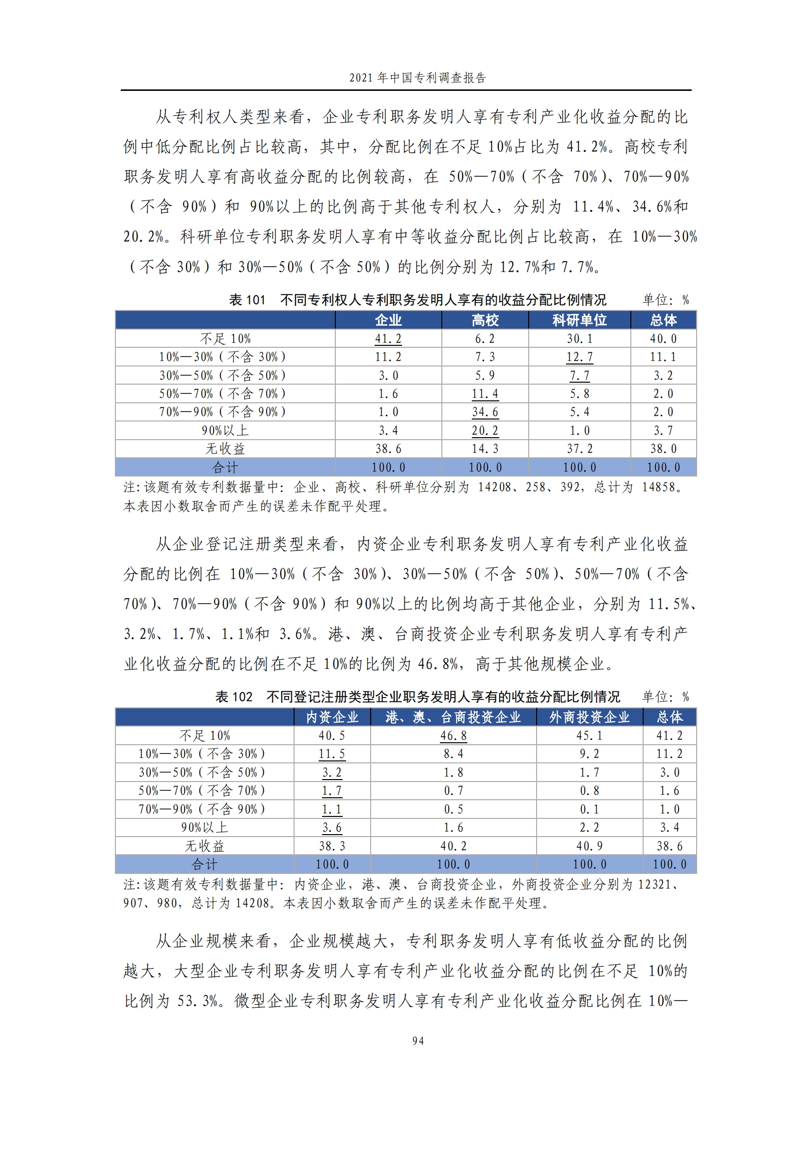 国知局发布《2021年中国专利调查报告》全文！