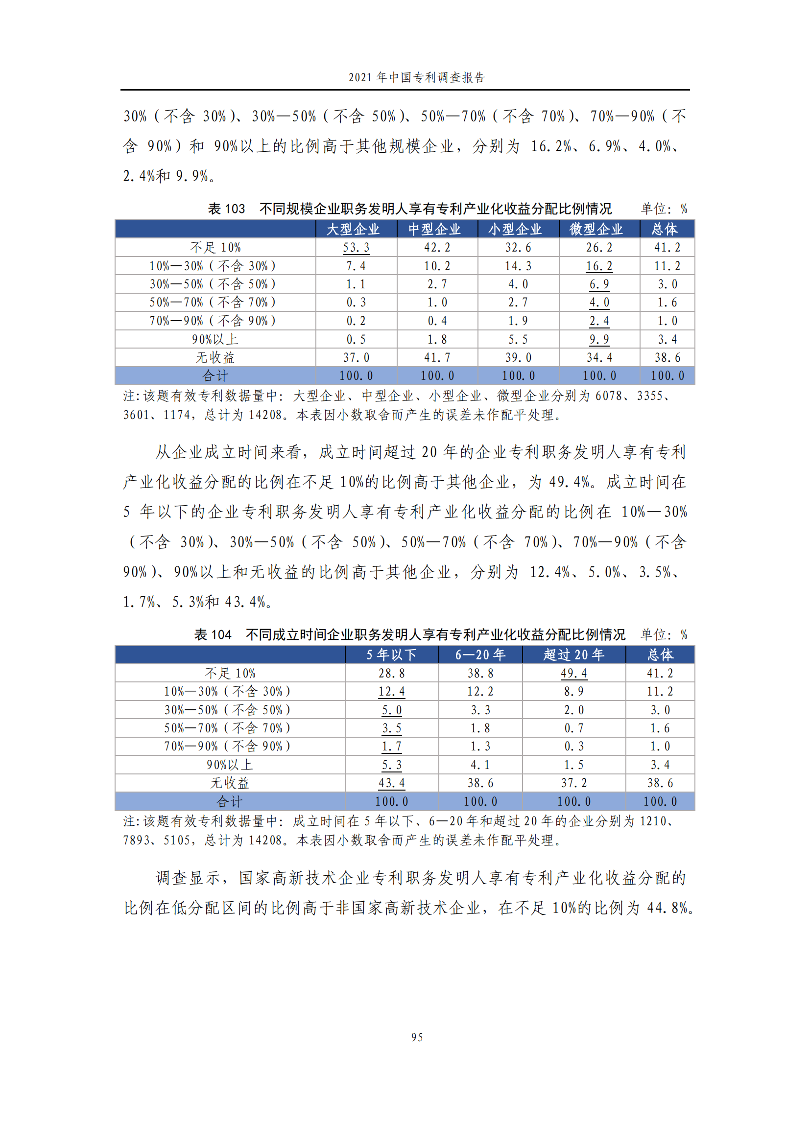 国知局发布《2021年中国专利调查报告》全文！