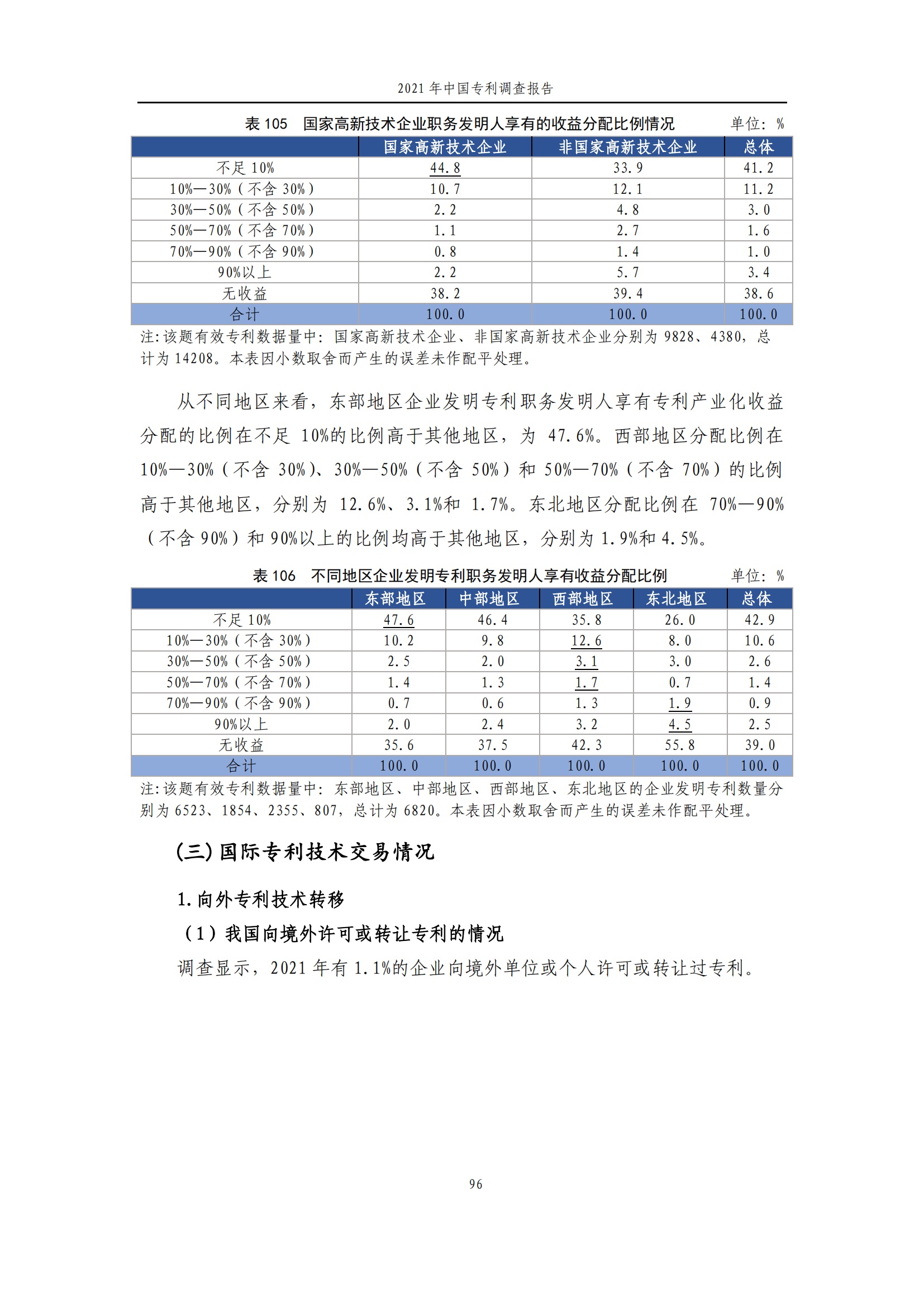 国知局发布《2021年中国专利调查报告》全文！