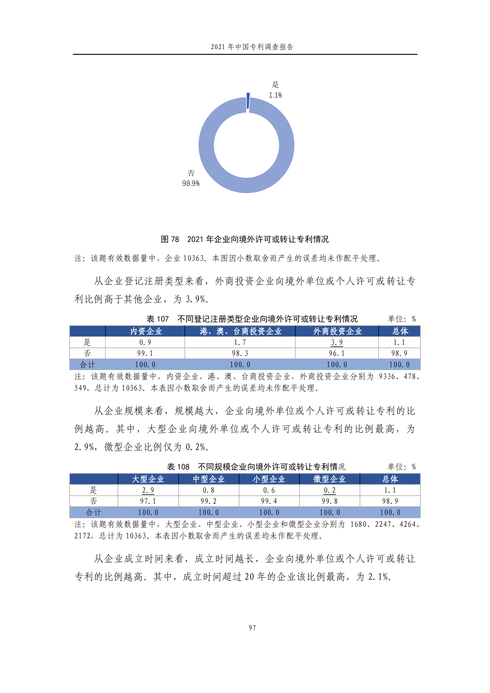 国知局发布《2021年中国专利调查报告》全文！